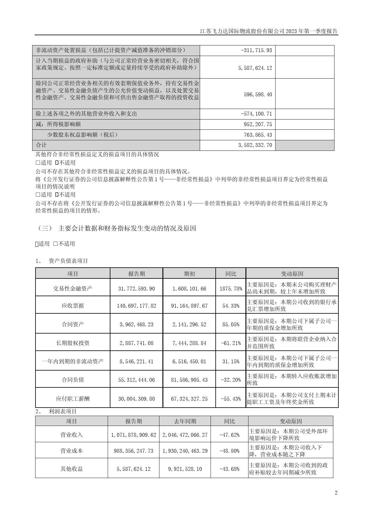 飞力达：2023年一季度报告_第2页