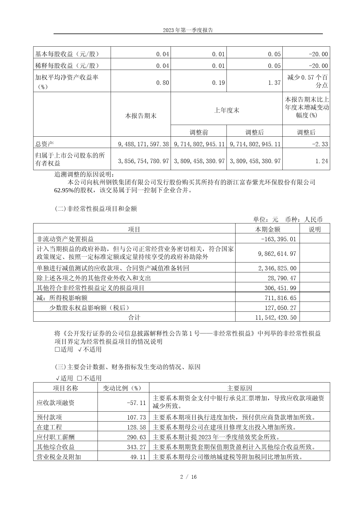 菲达环保：浙江菲达环保科技股份有限公司2023年第一季度报告_第2页