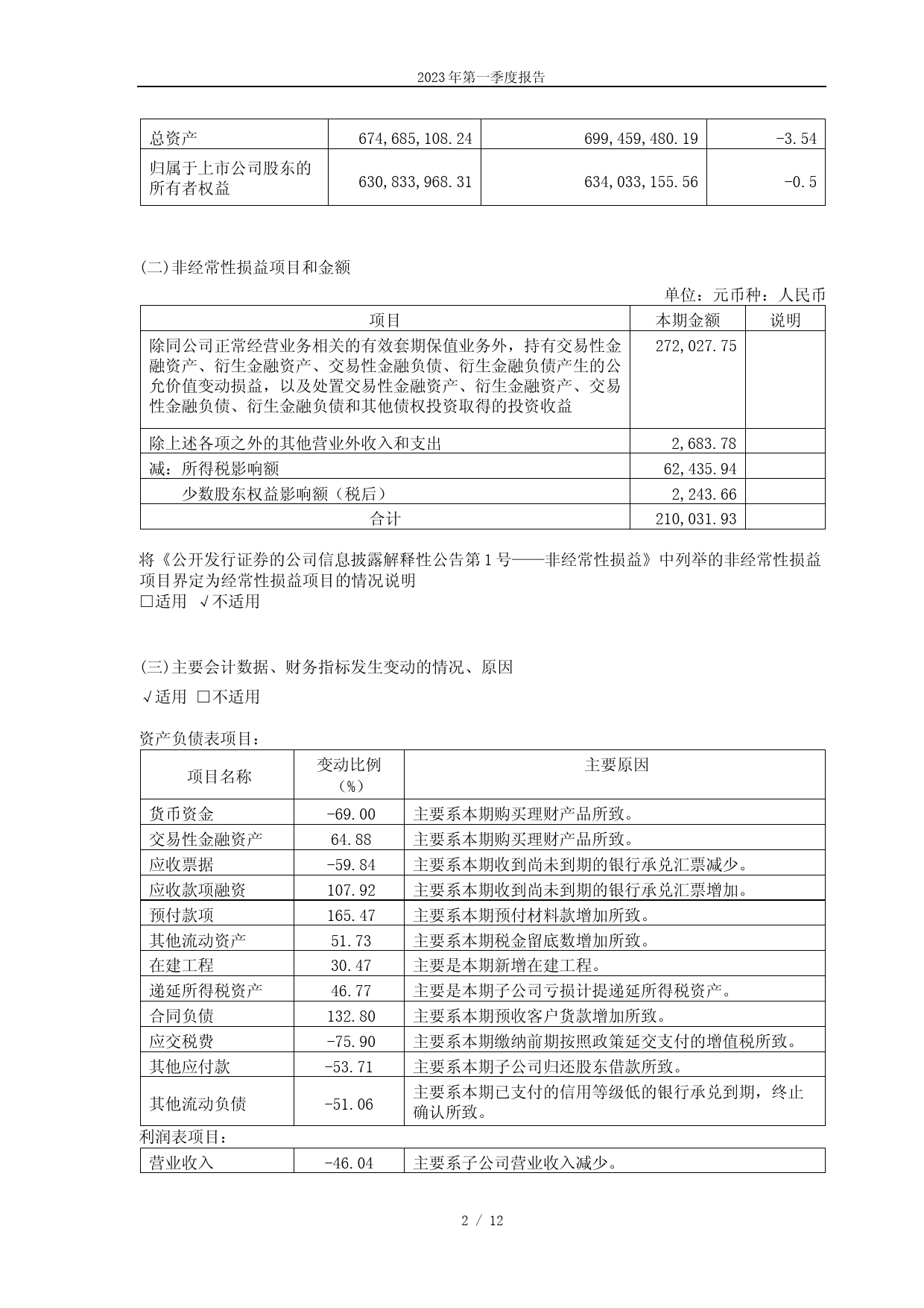 丰华股份：重庆丰华（集团）股份有限公司2023年第一季度报告_第2页