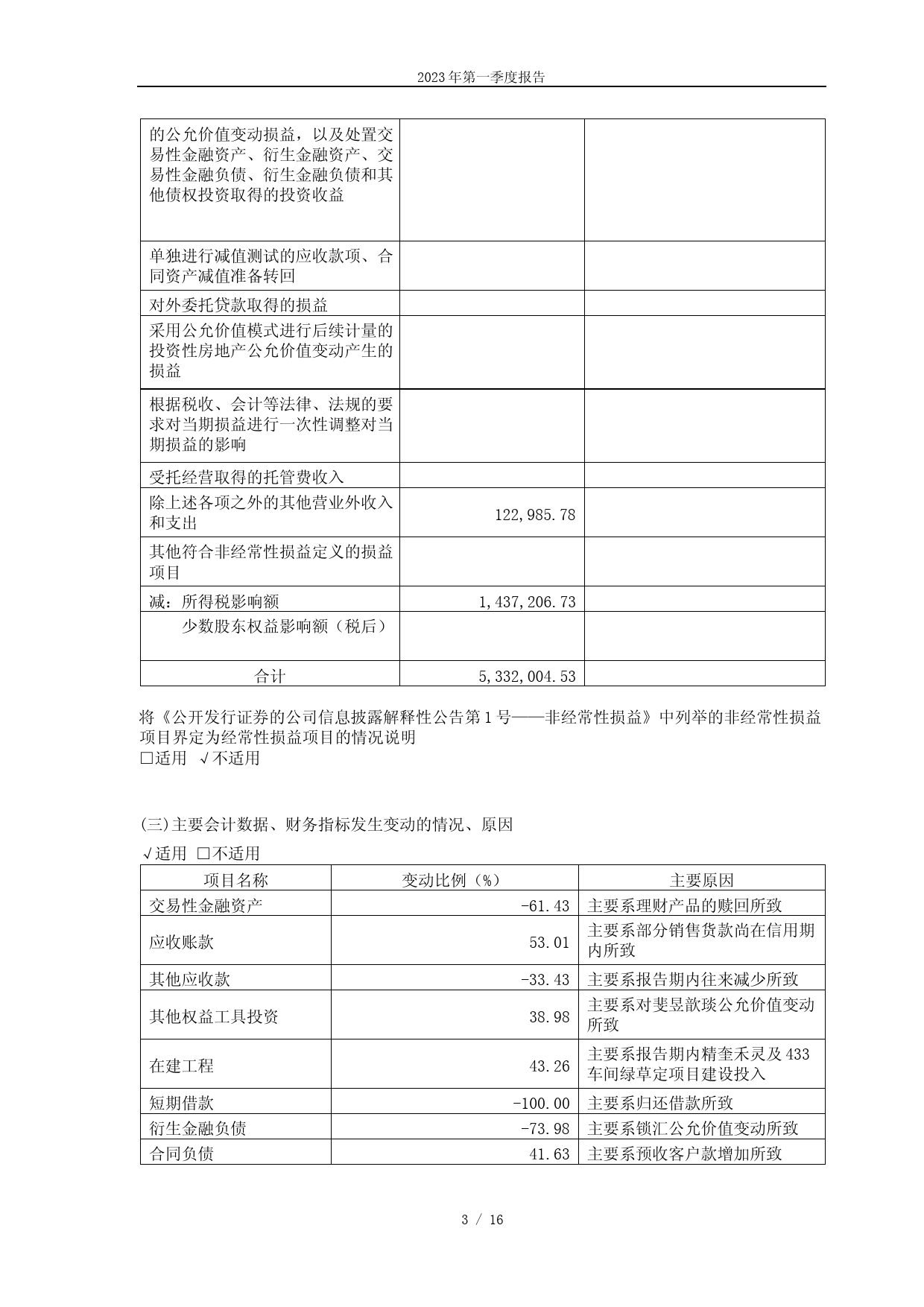 丰山集团：2023年第一季度报告_第3页
