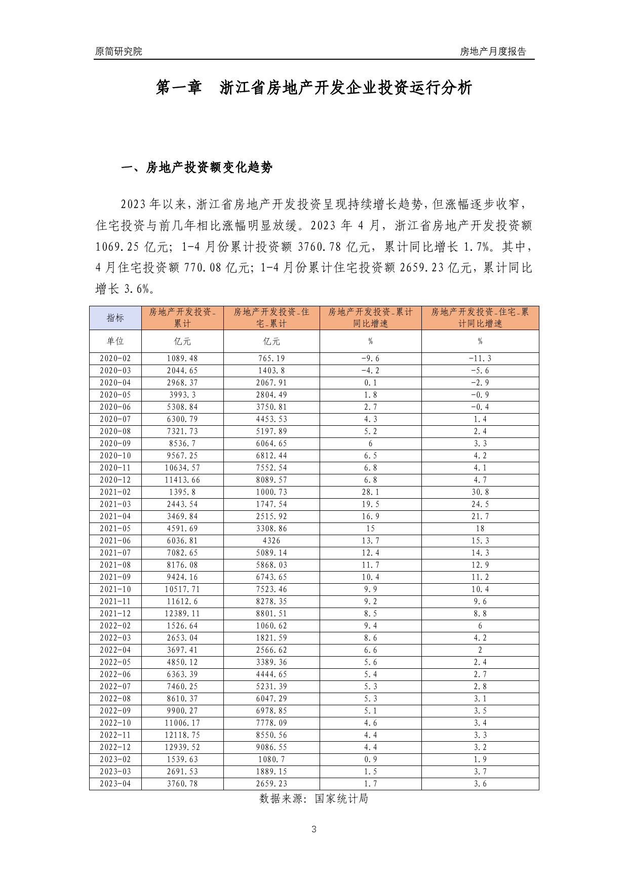 2023年4月浙江省房地产行业月度运行数据分析报告（2023）_第3页
