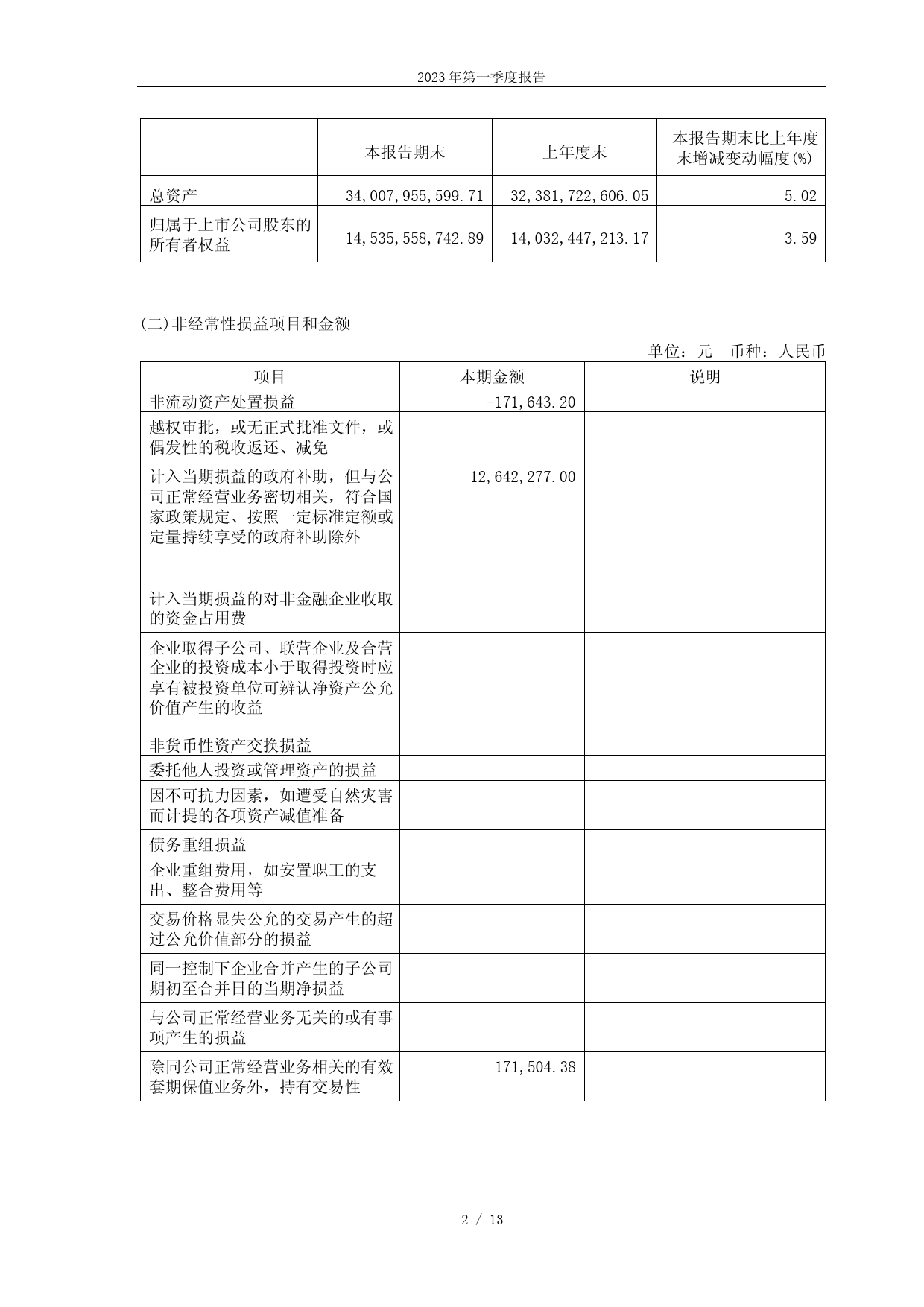 福莱特：福莱特玻璃集团股份有限公司2023年第一季度报告_第2页