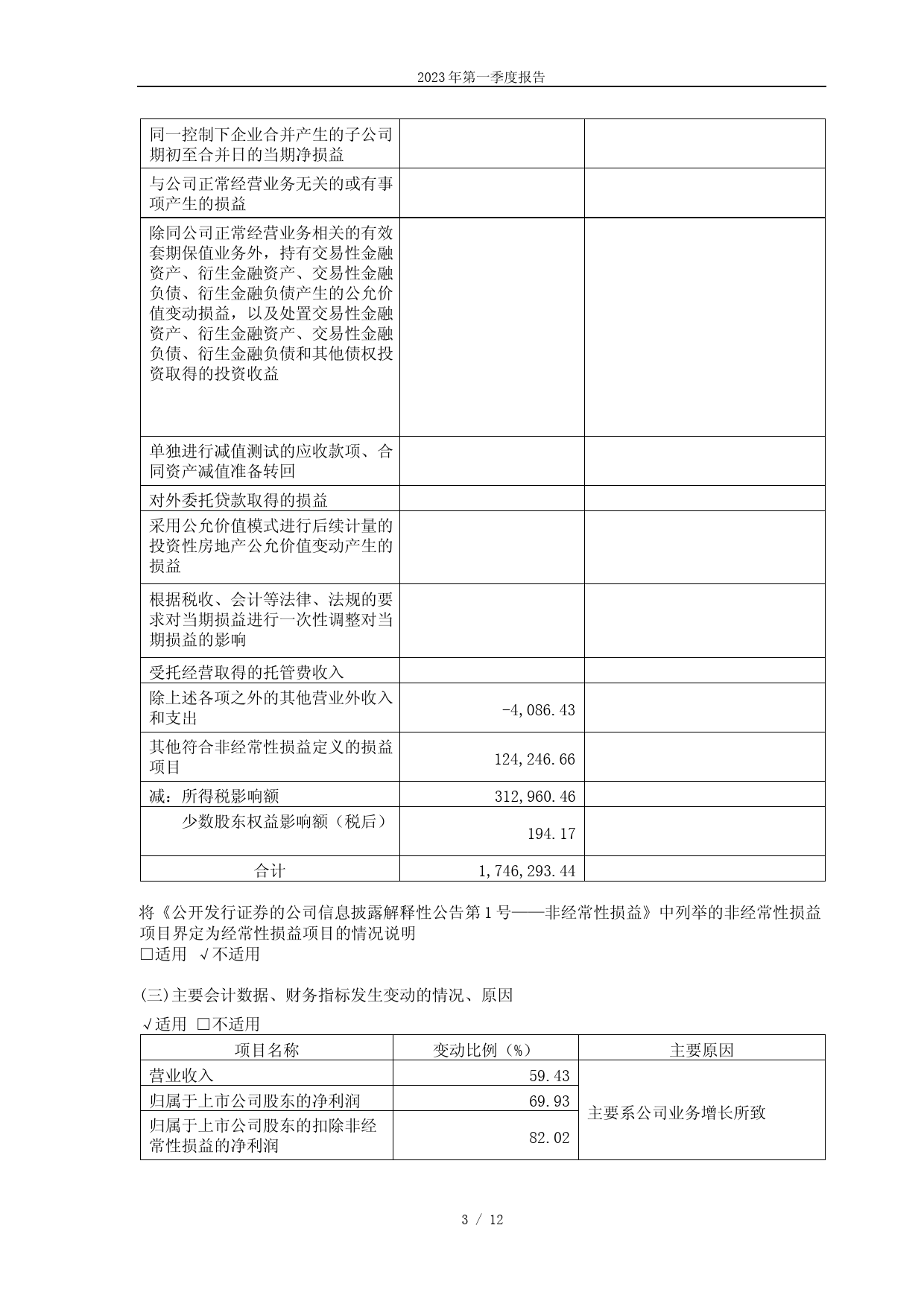 复洁环保：2023年第一季度报告_第3页
