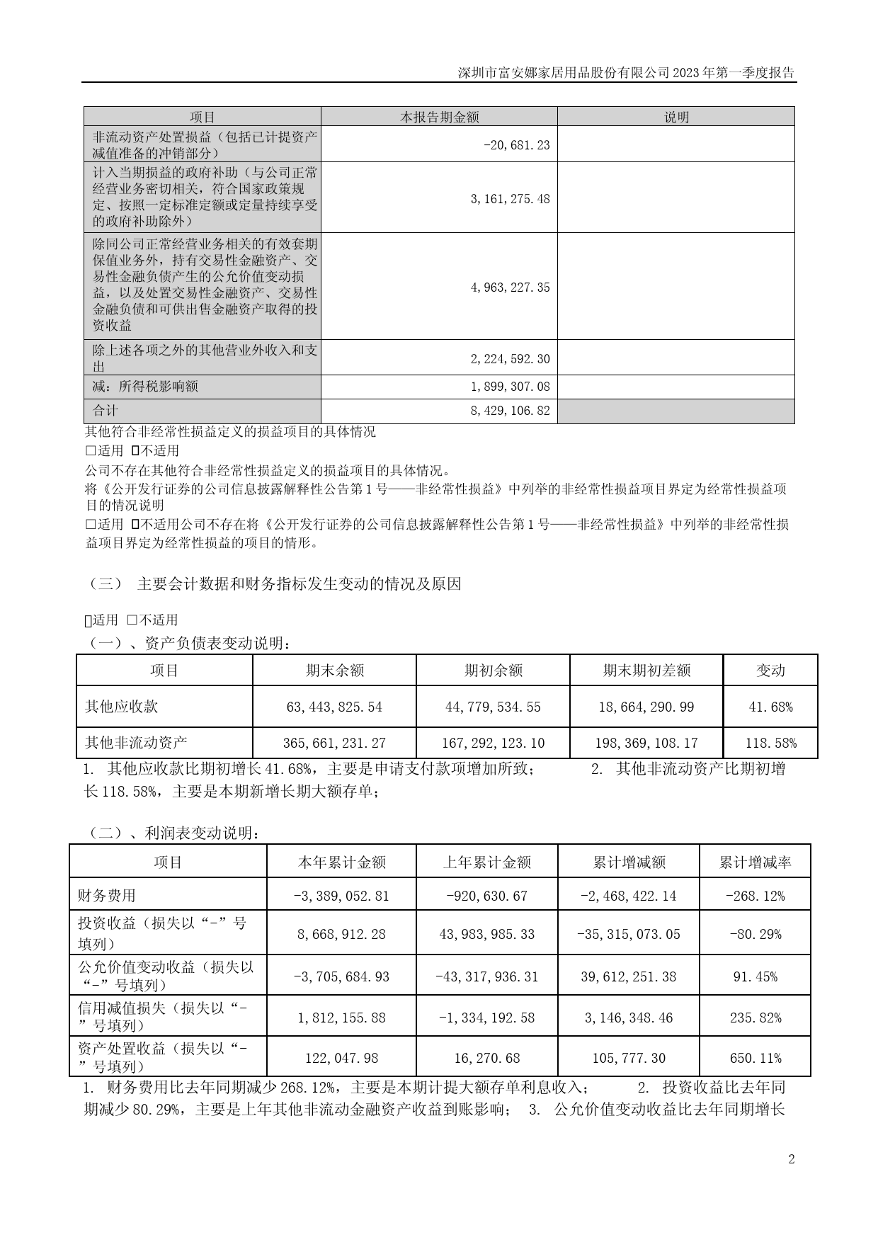 富安娜：2023年一季度报告_第2页