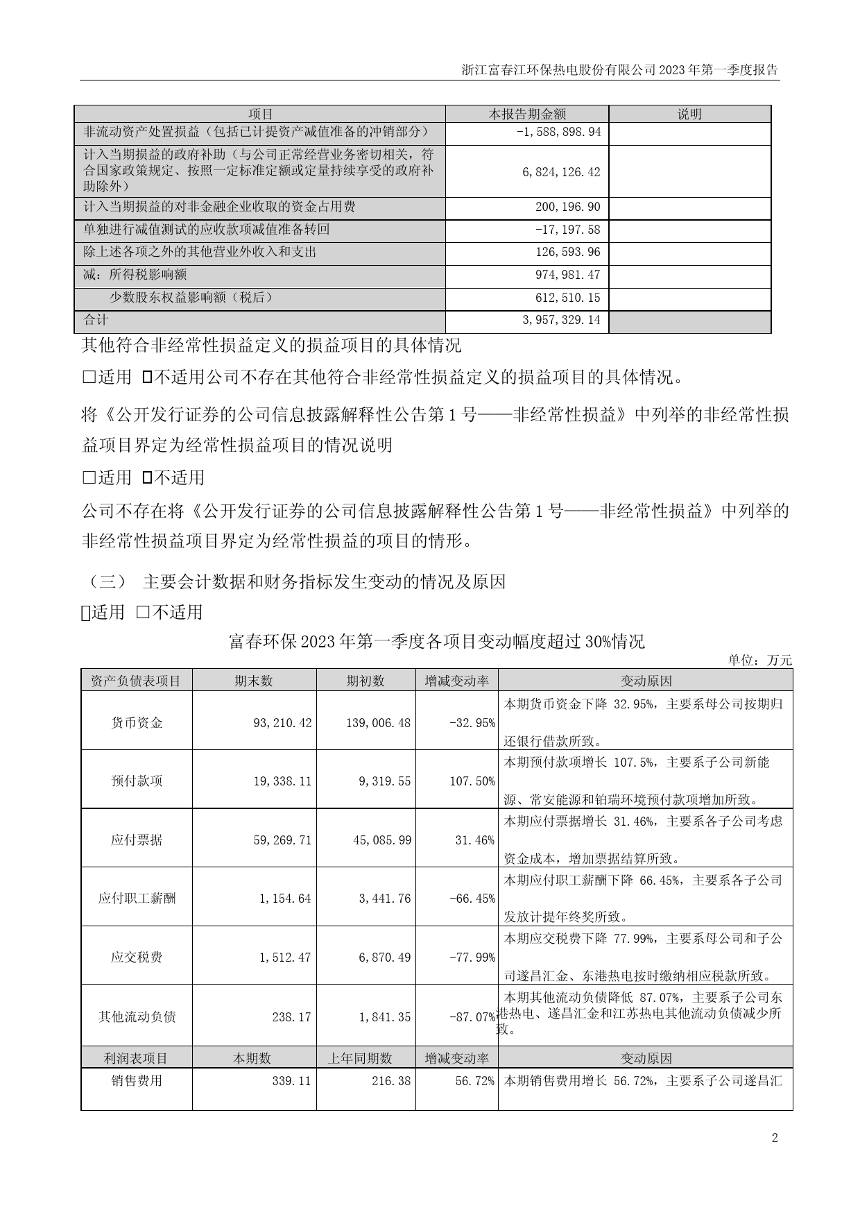 富春环保：2023年一季度报告_第2页
