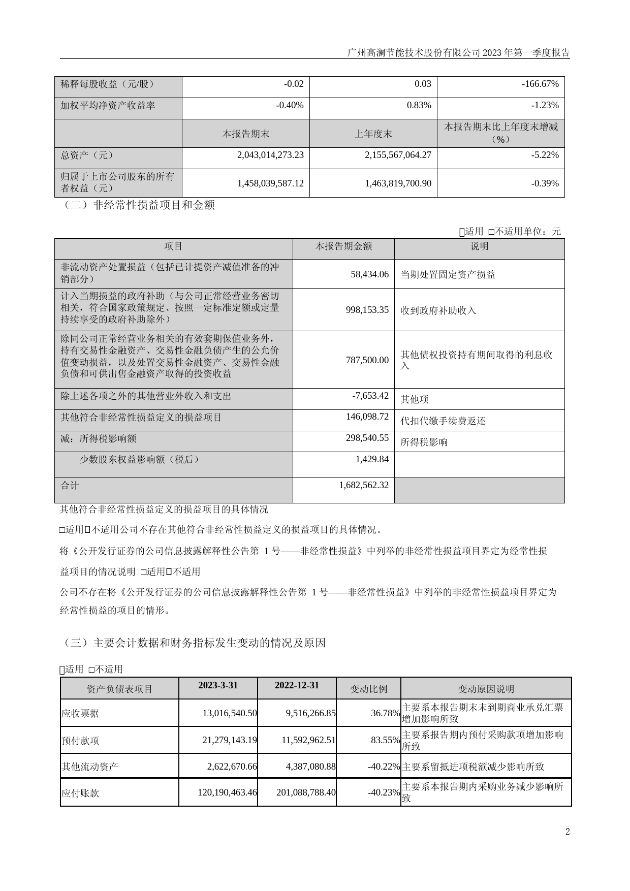 高澜股份：2023年一季度报告_第2页