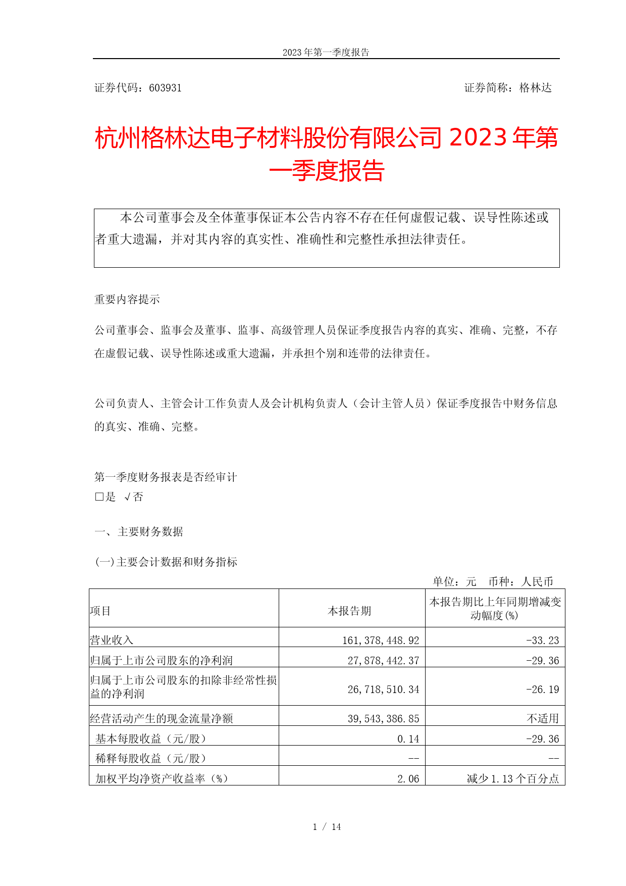 格林达：杭州格林达电子材料股份有限公司2023年第一季度报告