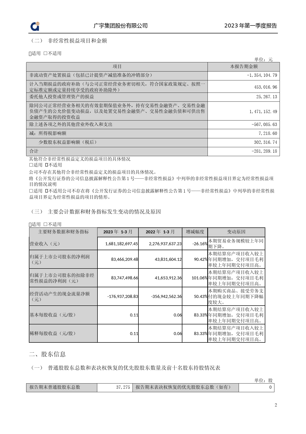 广宇集团：2023年一季度报告_第2页