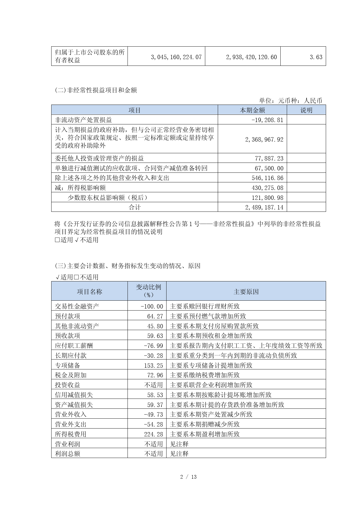 贵州燃气：贵州燃气集团股份有限公司2023年第一季度报告_第2页