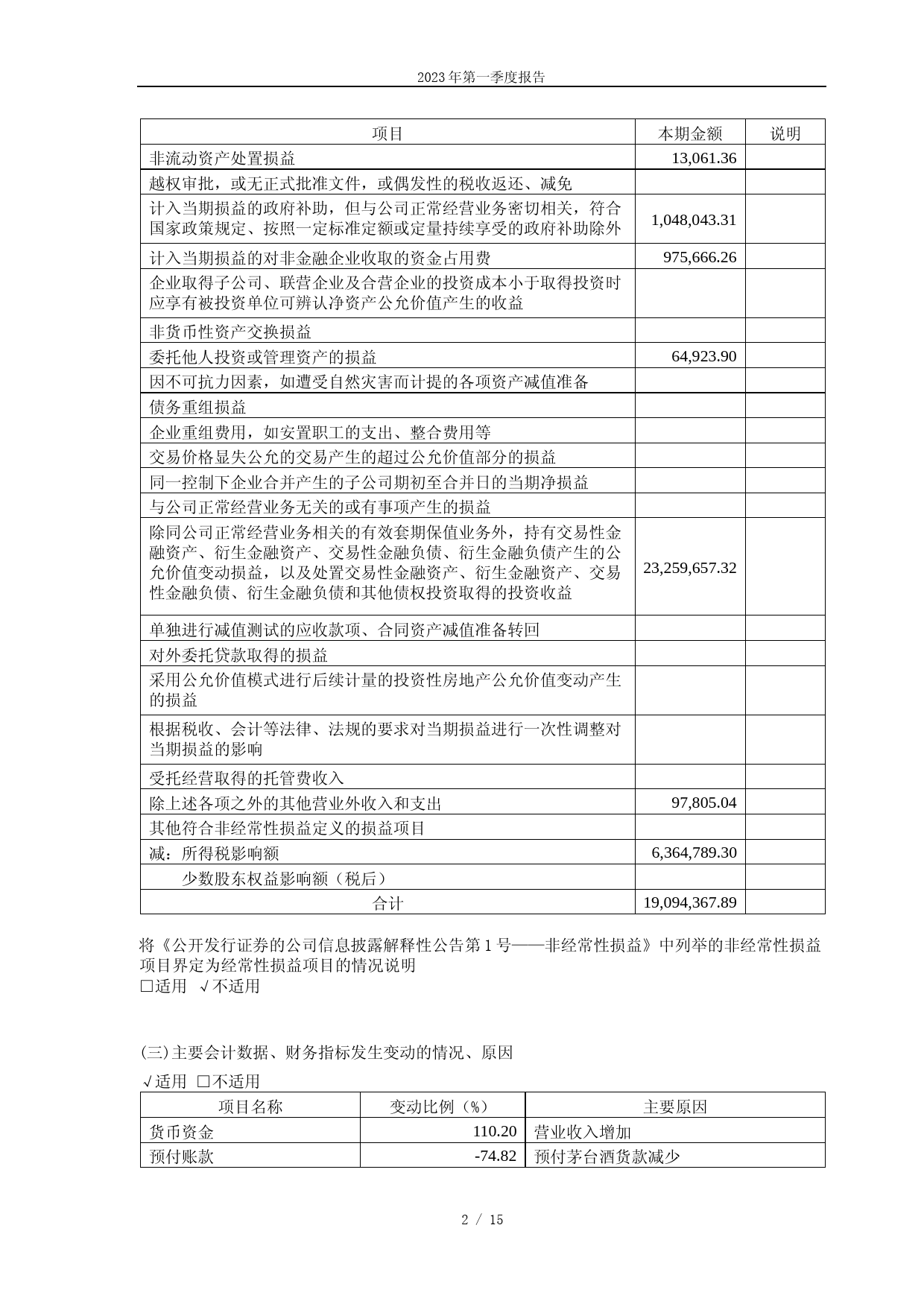 国芳集团：国芳集团：2023年一季度报告_第2页