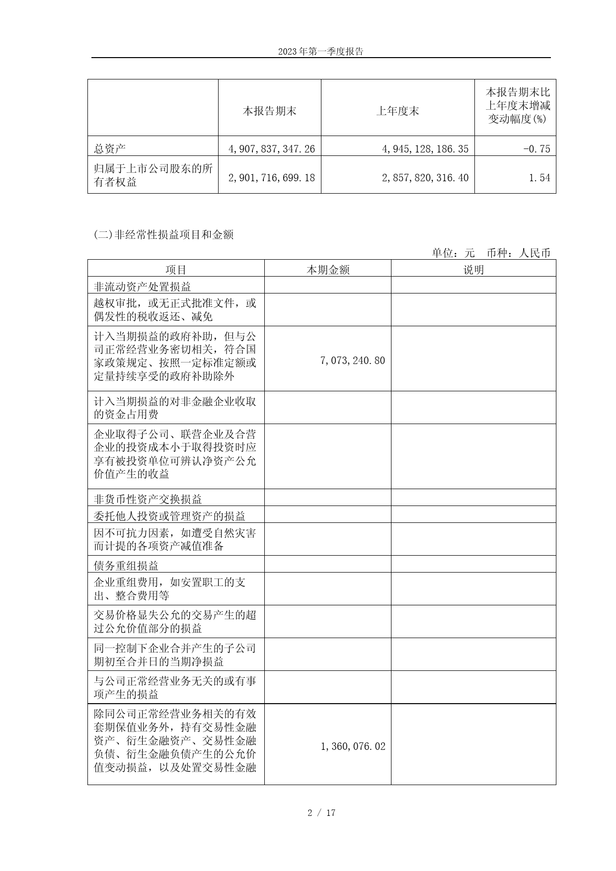 国泰集团：江西国泰集团股份有限公司2023年第一季度报告_第2页