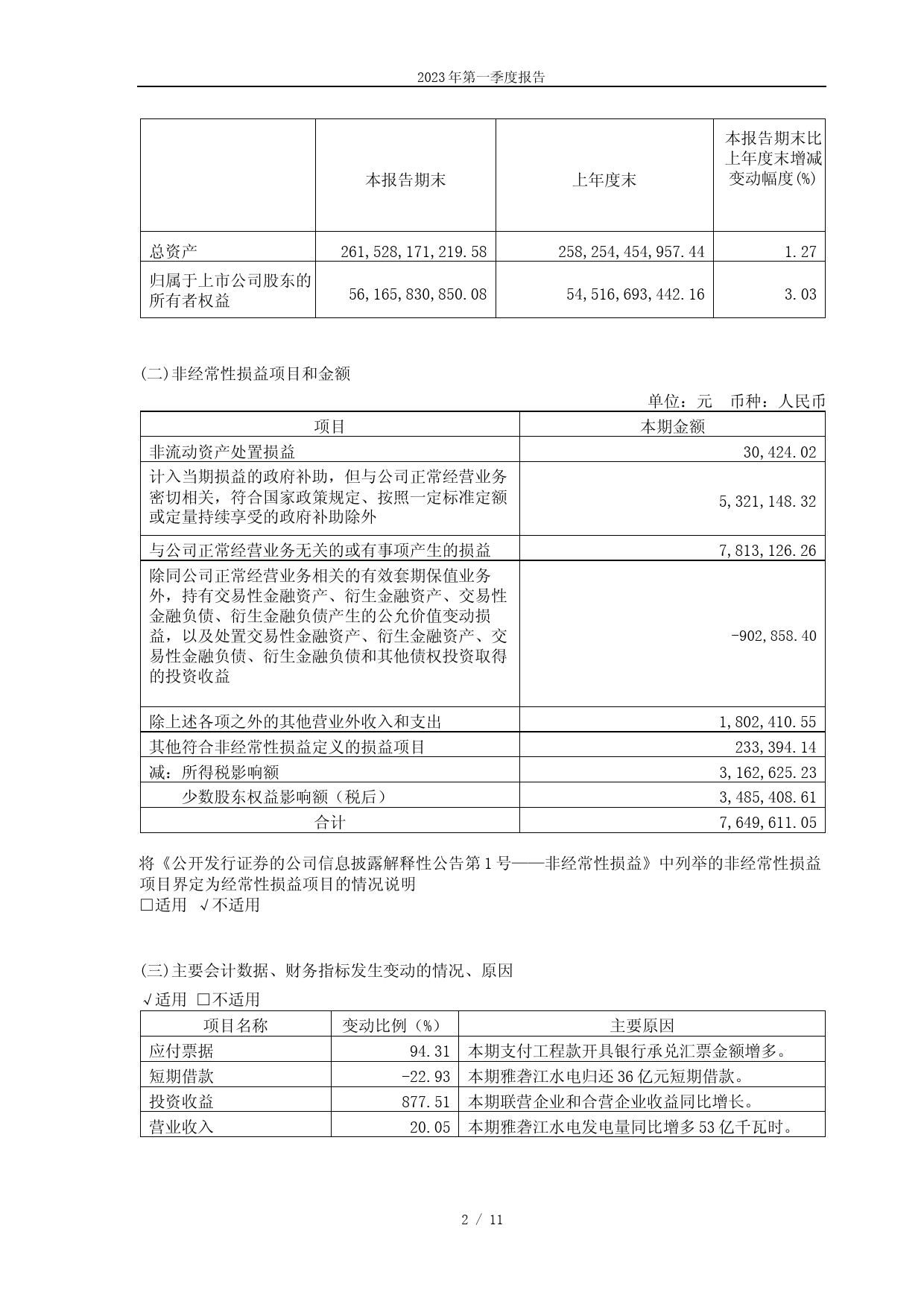 国投电力：国投电力控股股份有限公司2023年第一季度报告_第2页