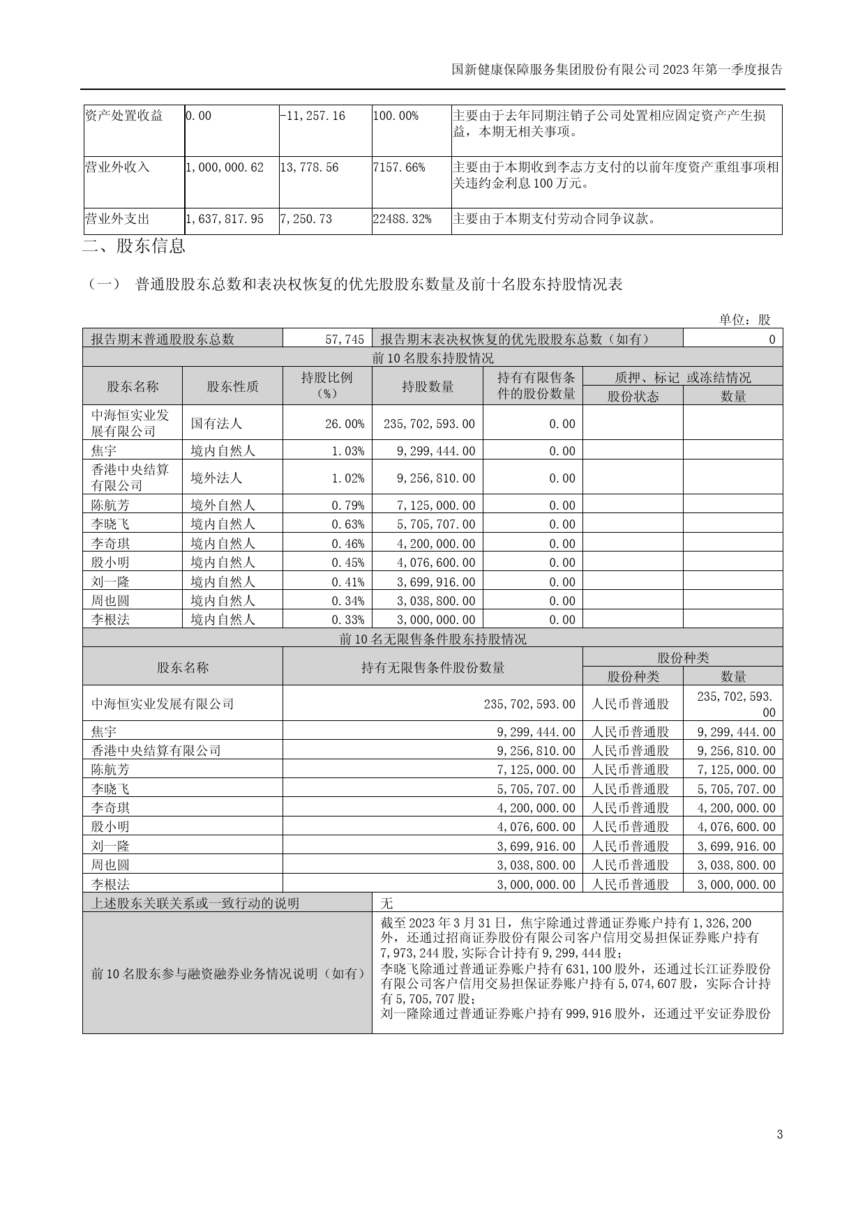国新健康：2023年一季度报告_第3页
