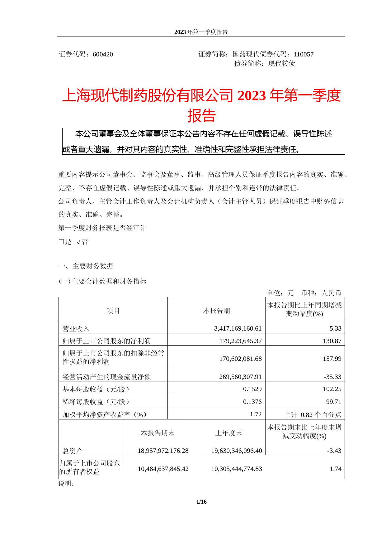 国药现代：2023年第一季度报告_第1页