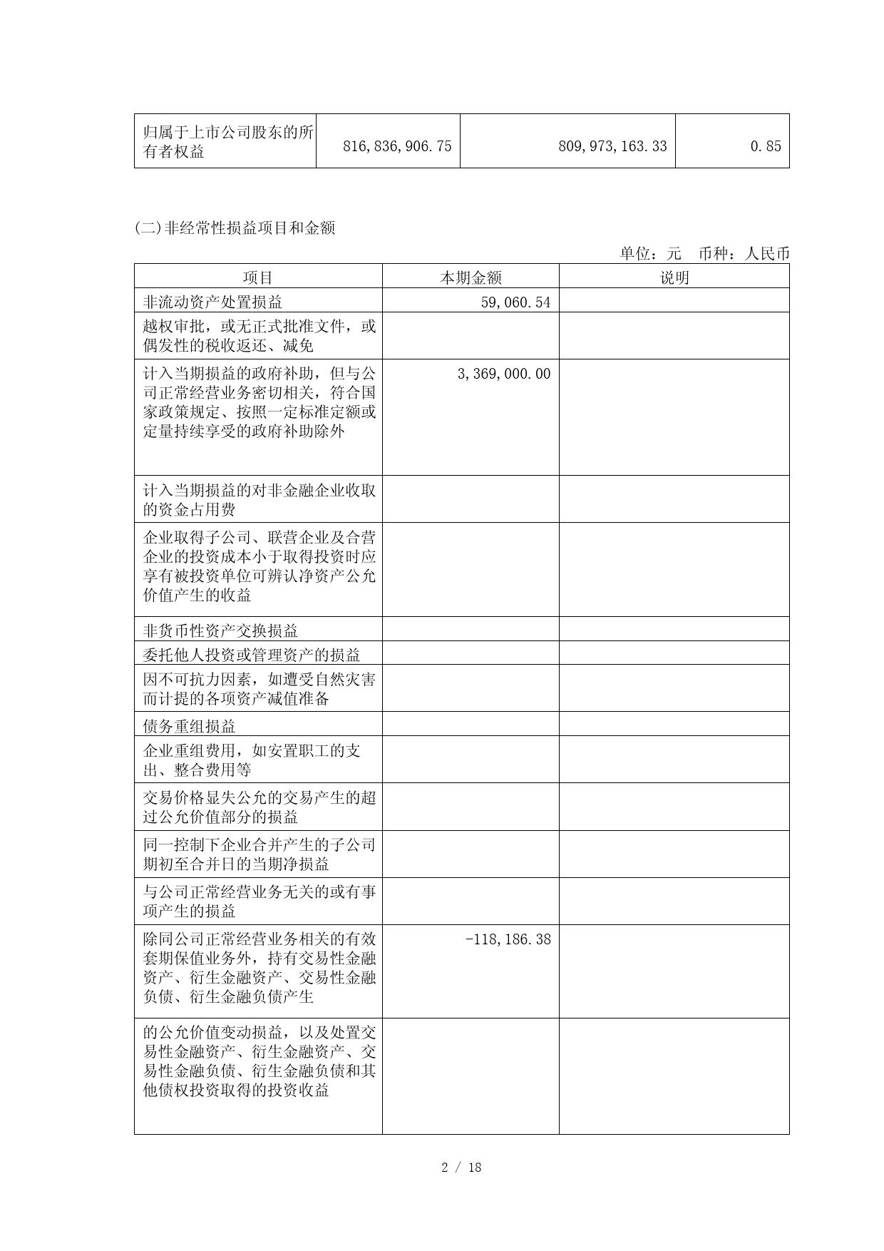 哈空调：哈尔滨空调股份有限公司2023年第一季度报告_第2页