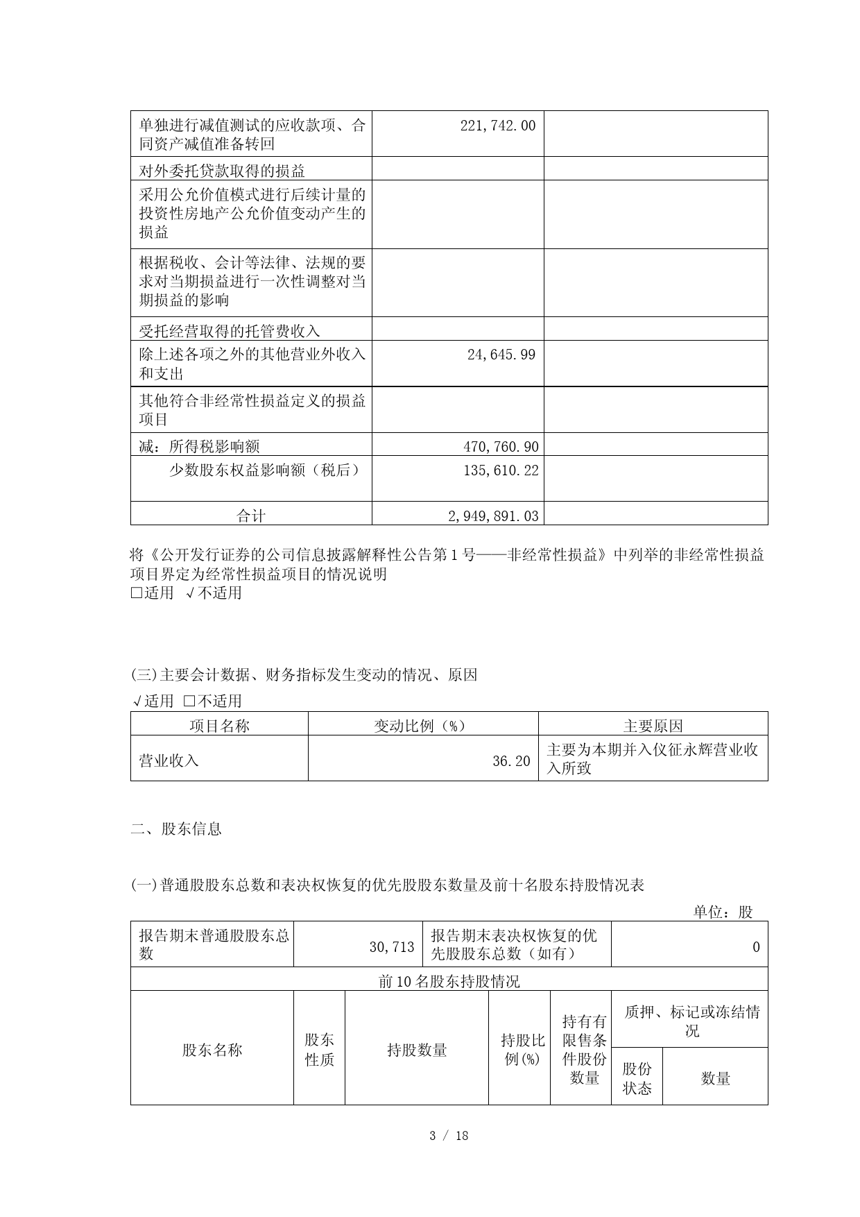 哈空调：哈尔滨空调股份有限公司2023年第一季度报告_第3页