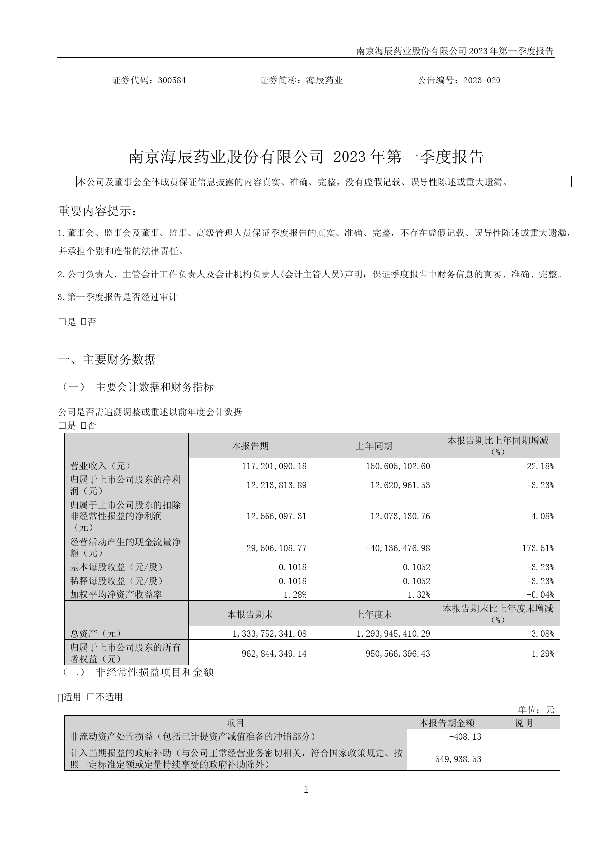 海辰药业：2023年一季度报告_第1页