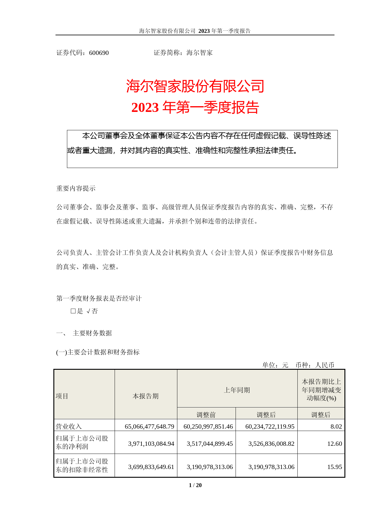 海尔智家：海尔智家股份有限公司海尔智家2023年第一季度报告