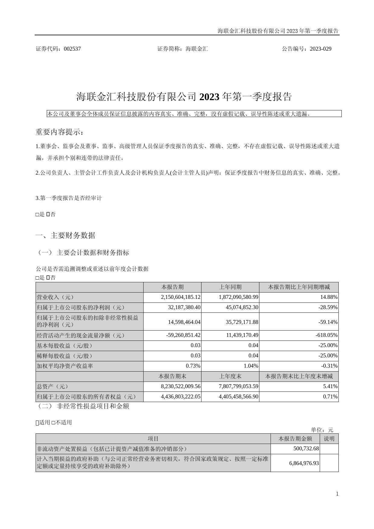 海联金汇：2023年一季度报告