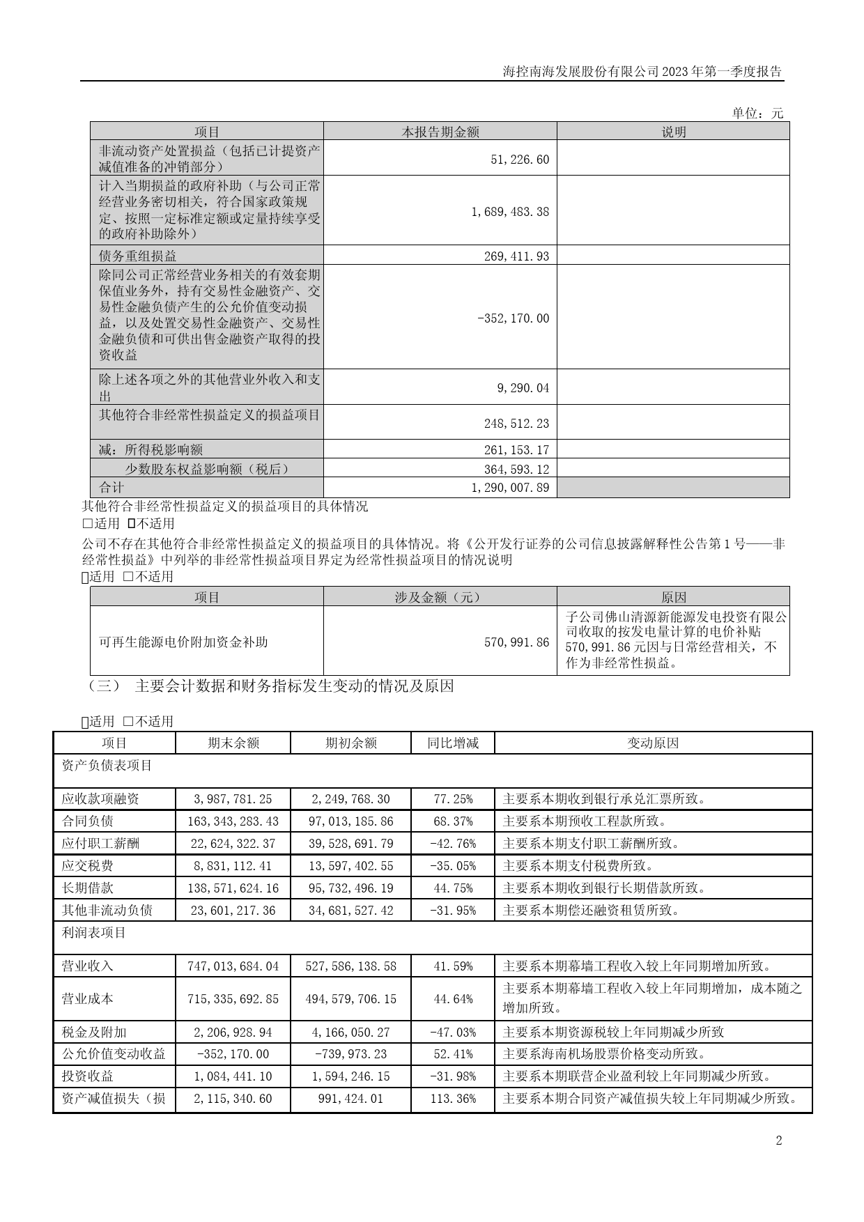 海南发展：2023年一季度报告_第2页
