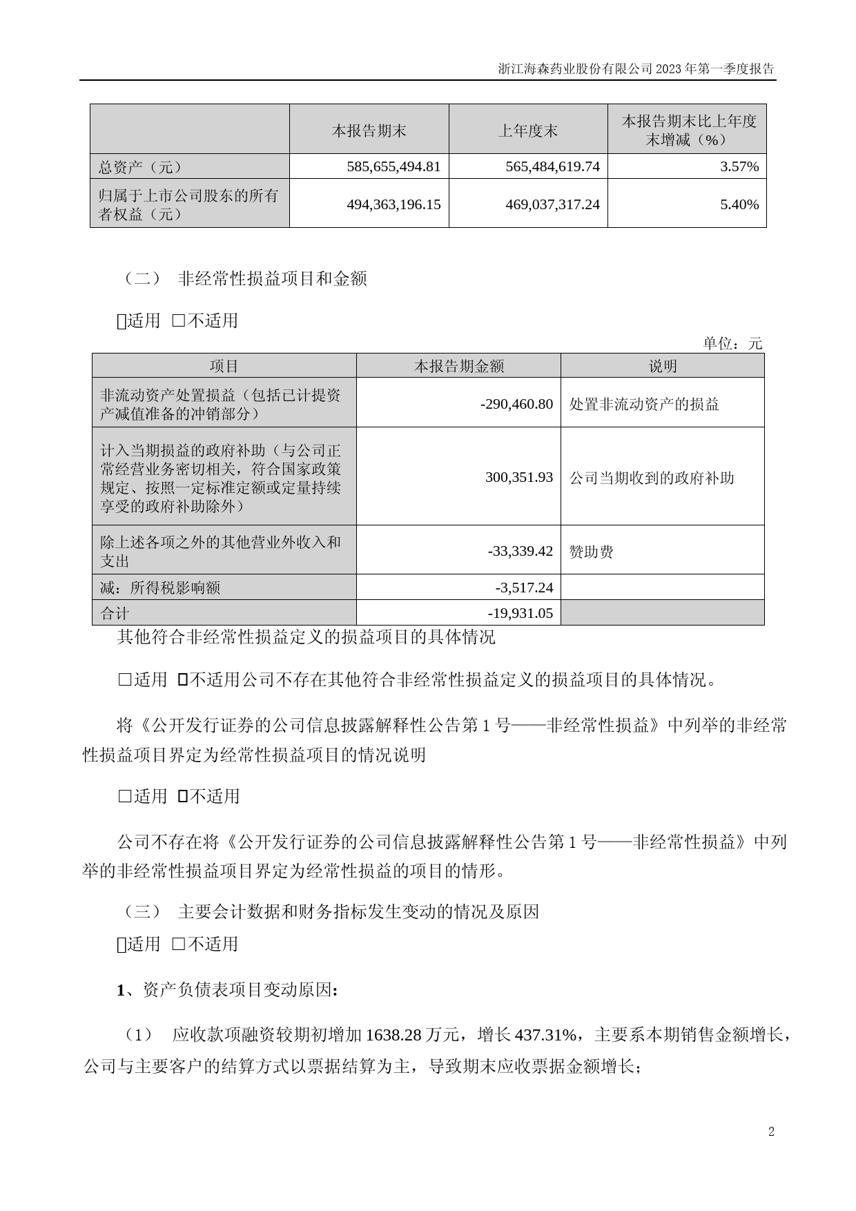 海森药业：2023年一季度报告_第2页