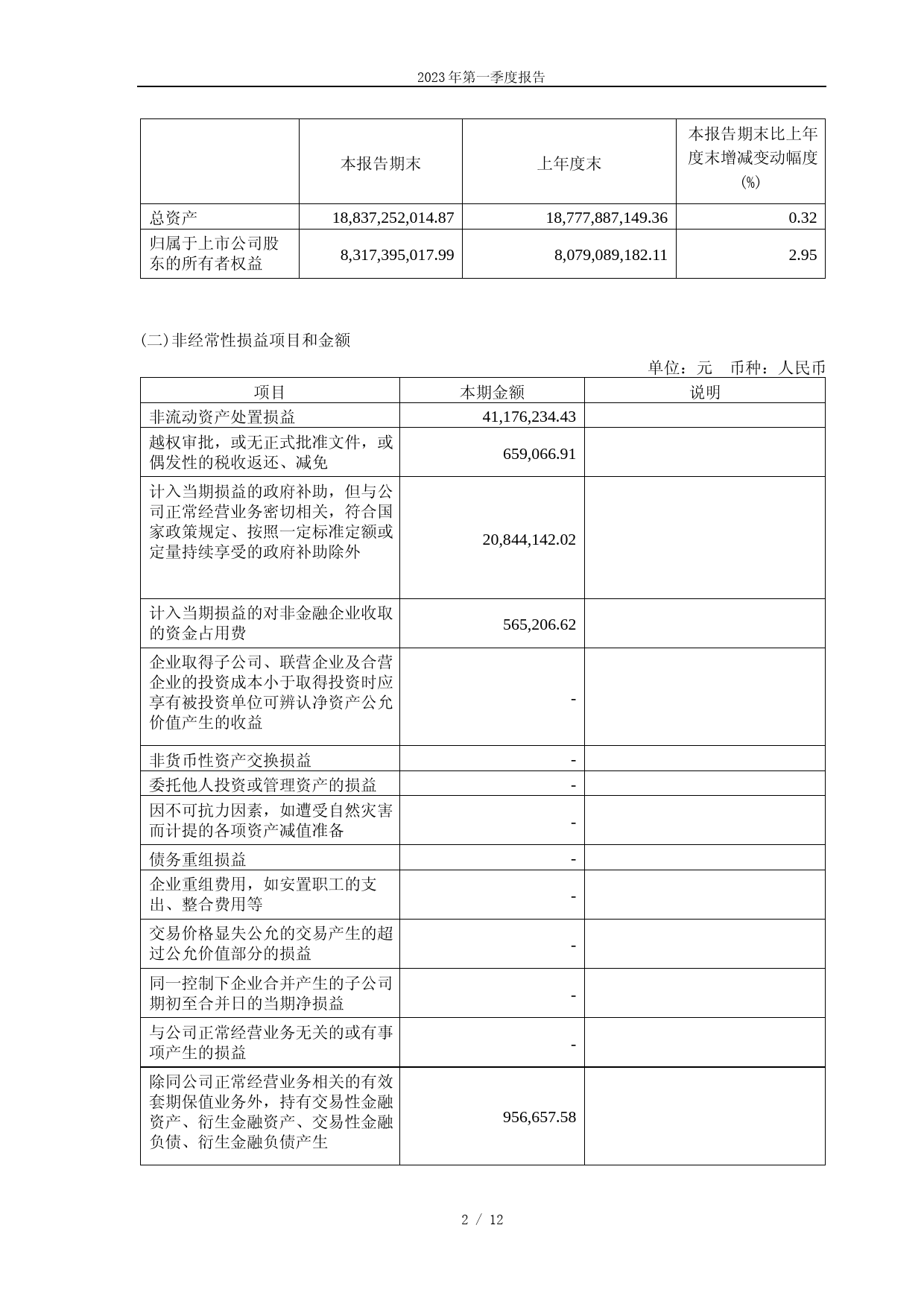 海正药业：浙江海正药业股份有限公司2023年第一季度报告_第2页
