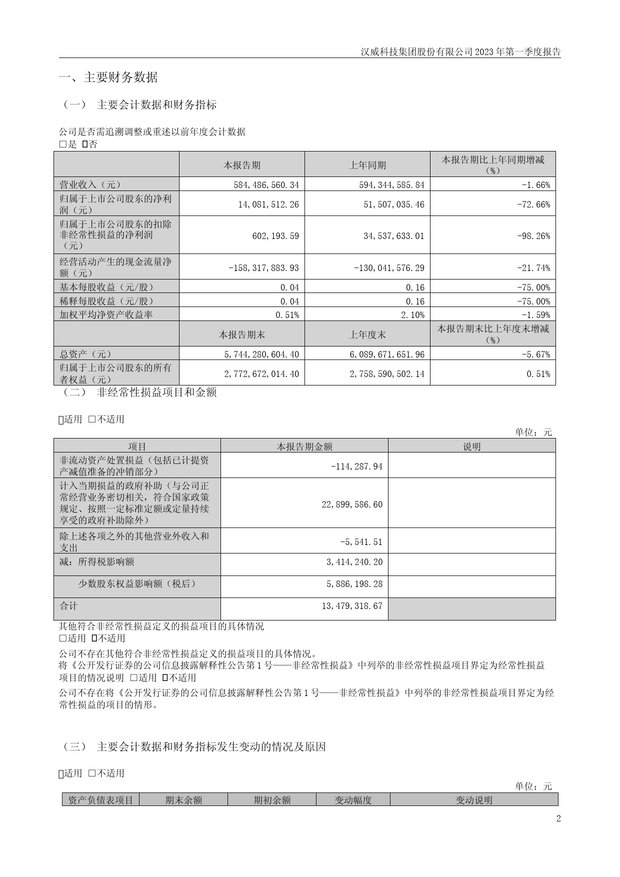 汉威科技：2023年一季度报告_第2页