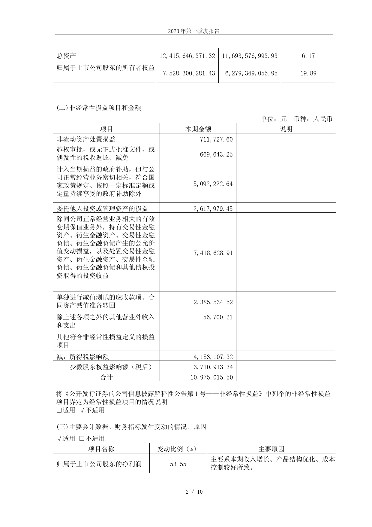 杭叉集团：杭叉集团：2023年第一季度报告_第2页