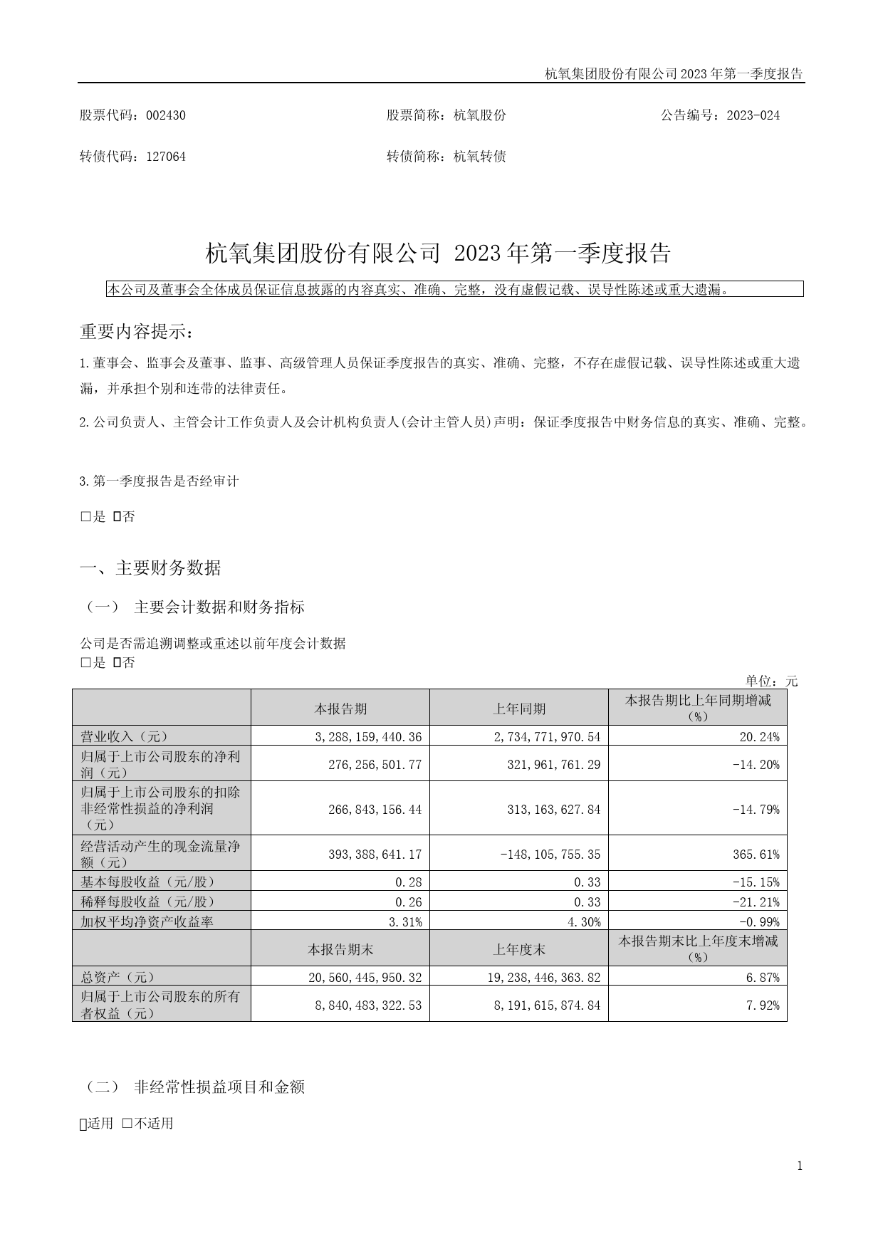 杭氧股份：2023年一季度报告