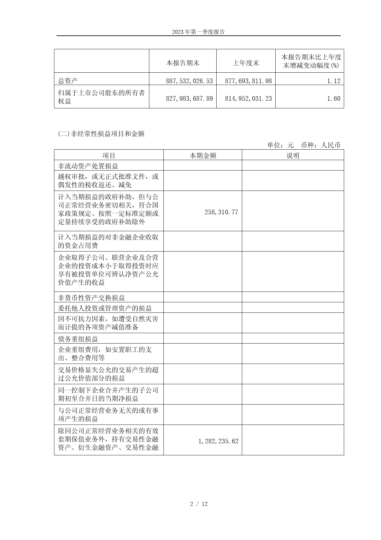 杭州柯林：杭州柯林电气股份有限公司2023年一季度报告_第2页