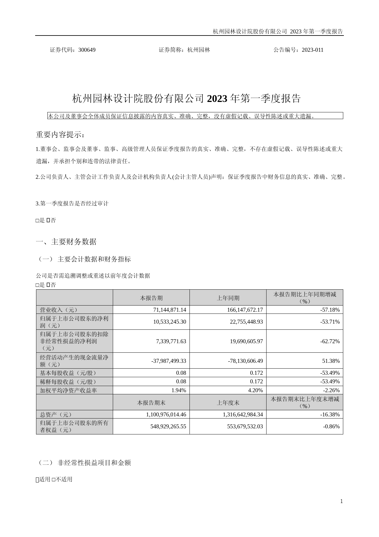 杭州园林：2023年一季度报告