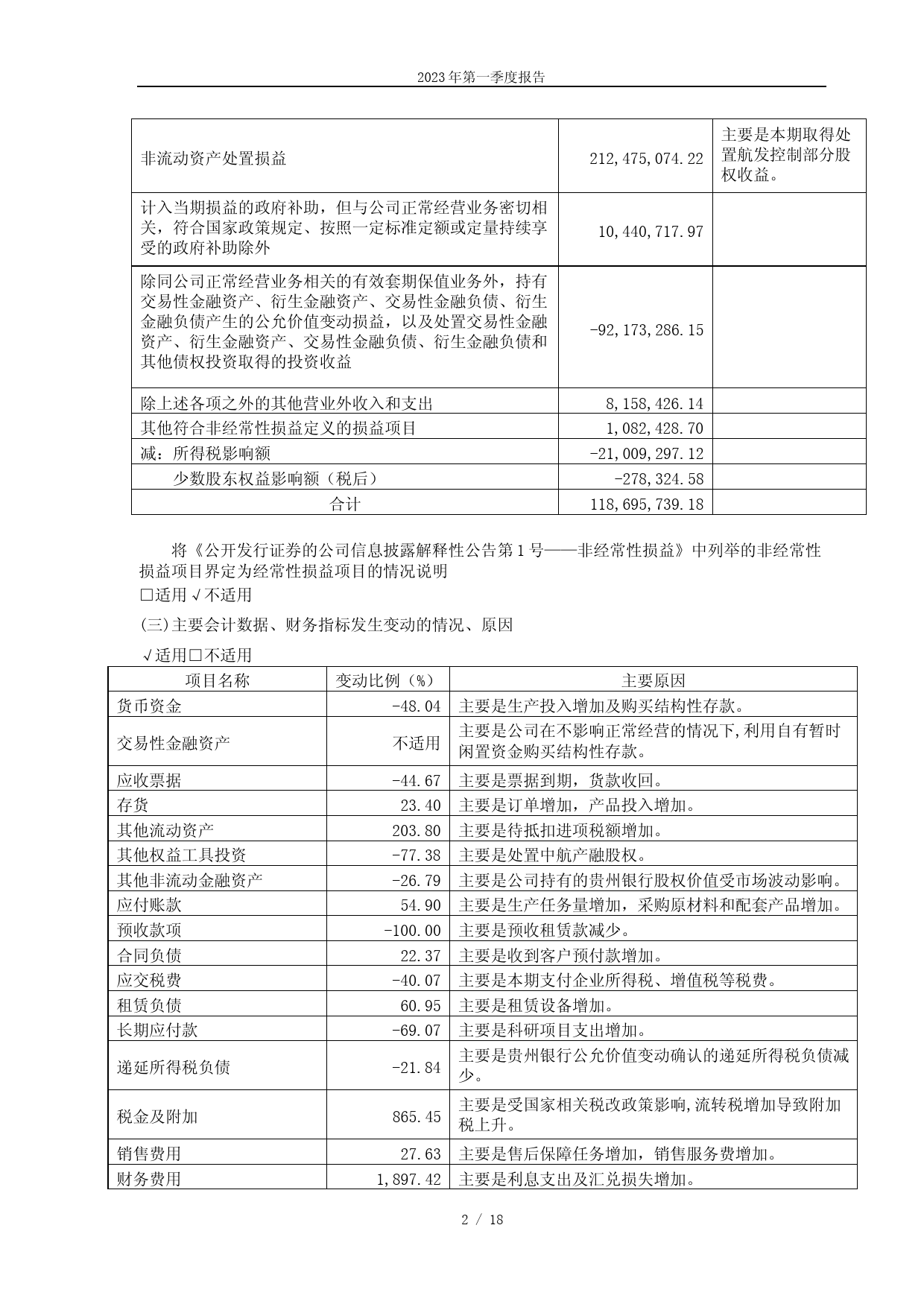 航发动力：中国航发动力股份有限公司2023年第一季度报告_第2页