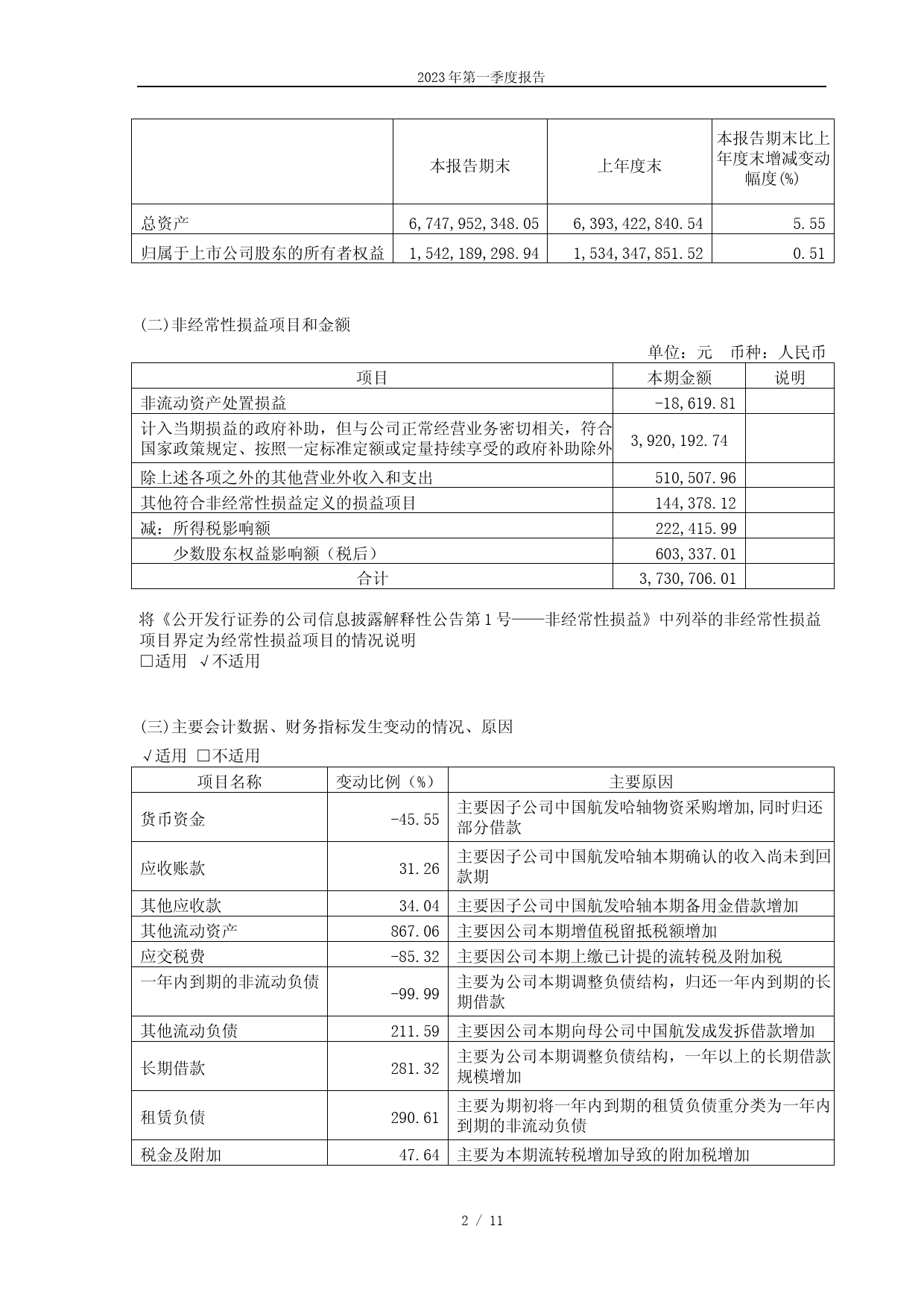 航发科技：中国航发航空科技股份有限公司2023年第一季度报告._第2页