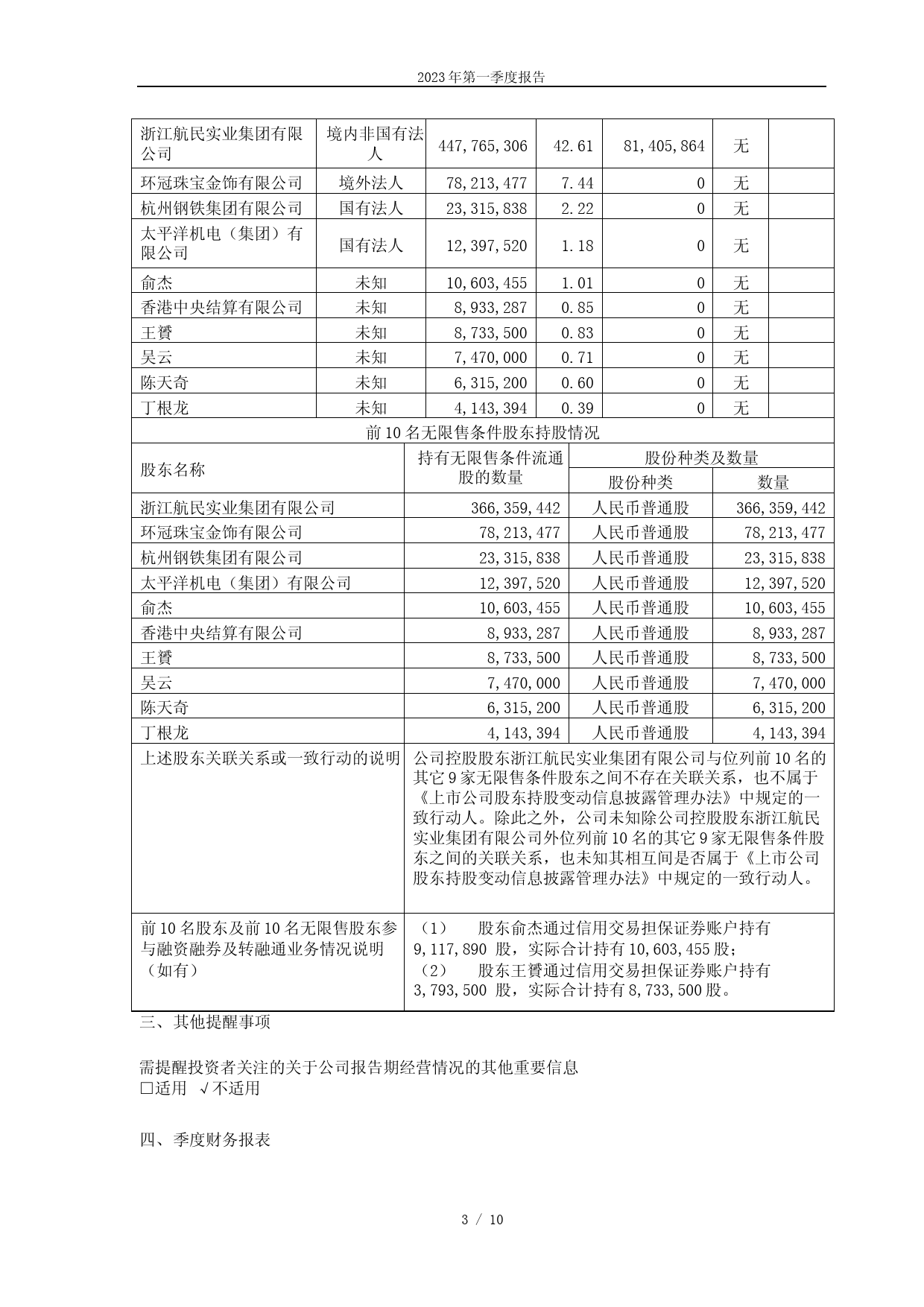 航民股份：航民股份2023年第一季度报告_第3页