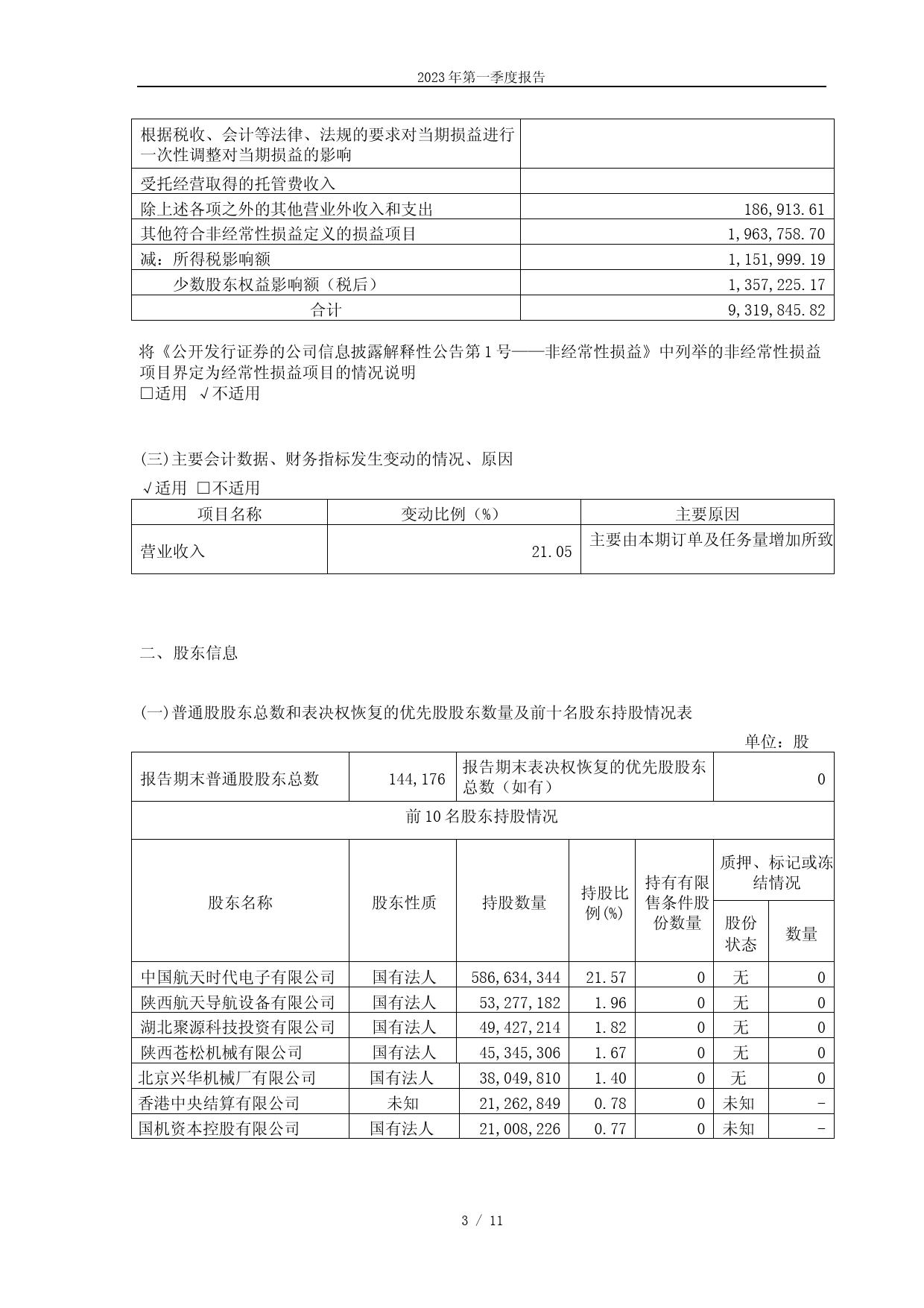 航天电子：航天时代电子技术股份有限公司2023年第一季度报告_第3页