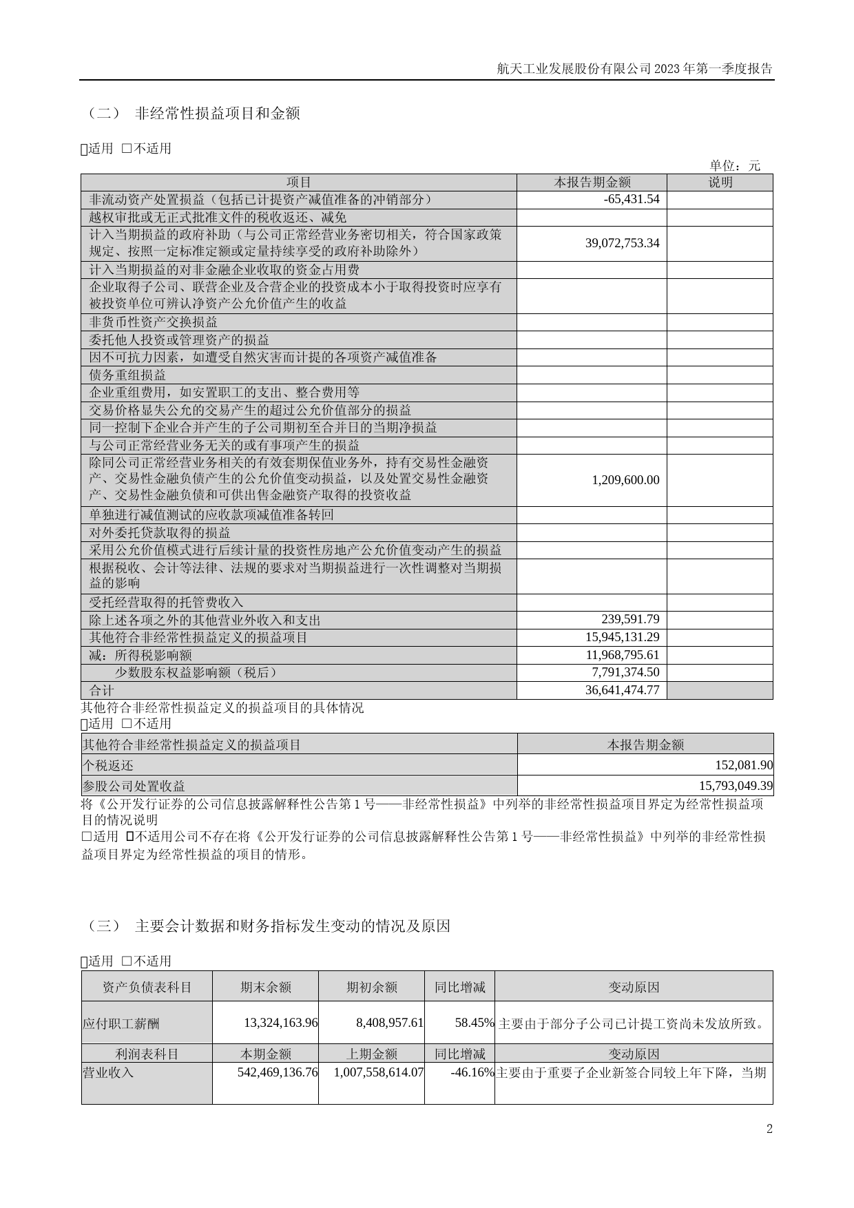 航天发展：2023年一季度报告_第2页