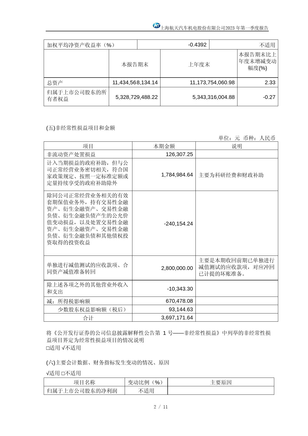 航天机电：2023年第一季度报告_第2页