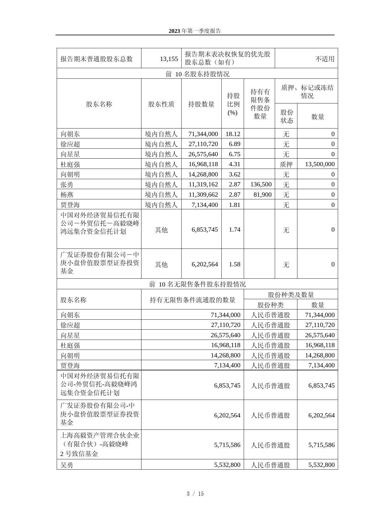 豪能股份：2023年第一季度报告_第3页