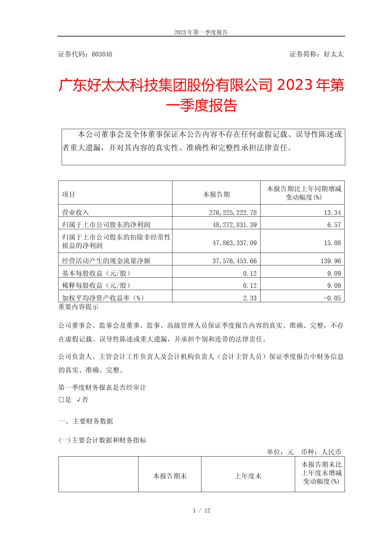 好太太：广东好太太科技集团股份有限公司2023年第一季度报告_第1页