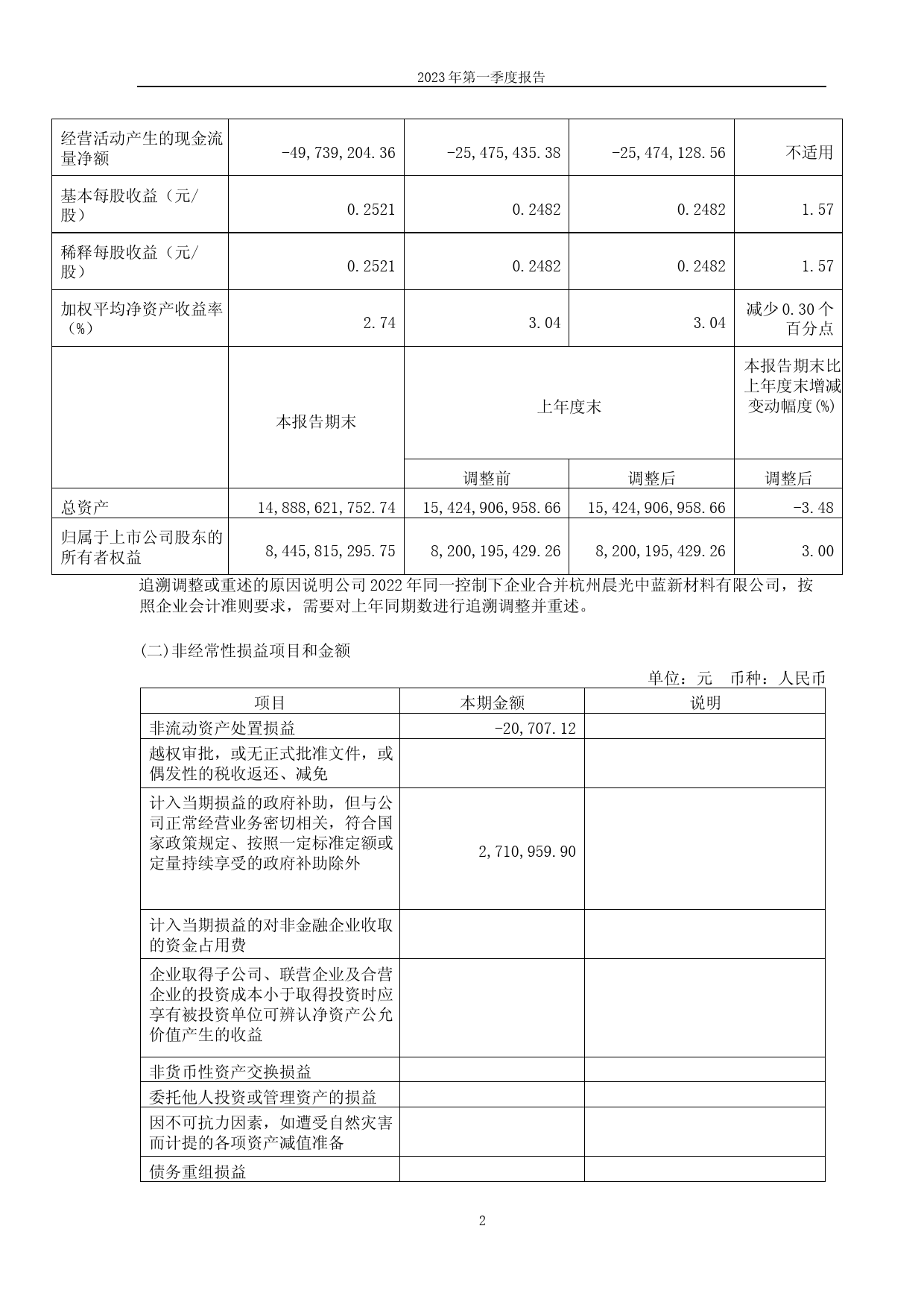 昊华科技：昊华科技2023年第一季度报告_第2页