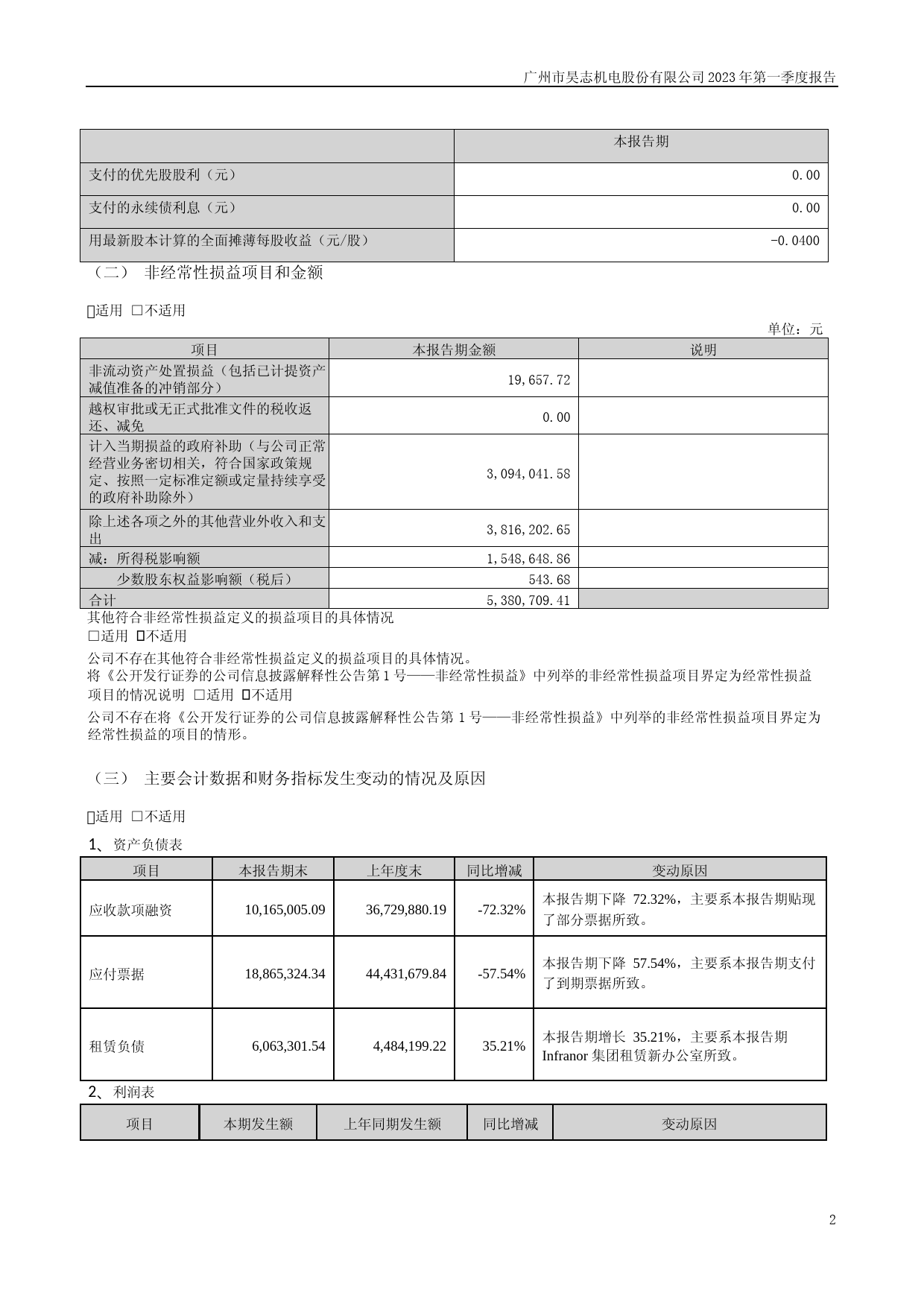 昊志机电：2023年一季度报告_第2页