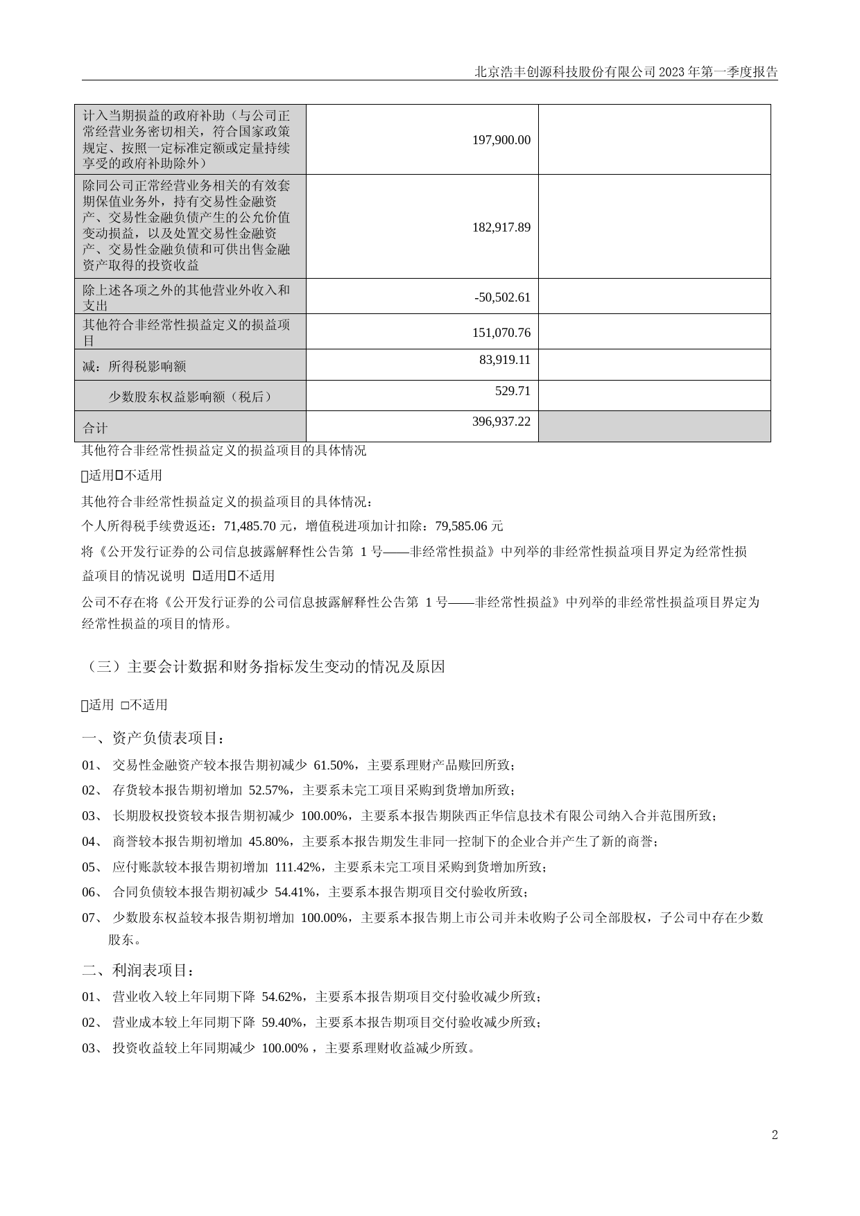 浩丰科技：2023年一季度报告_第2页
