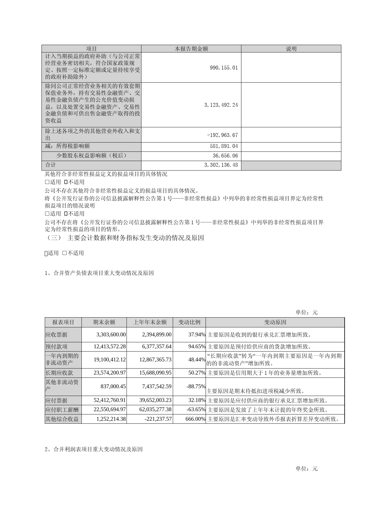浩洋股份：2023年一季度报告_第2页