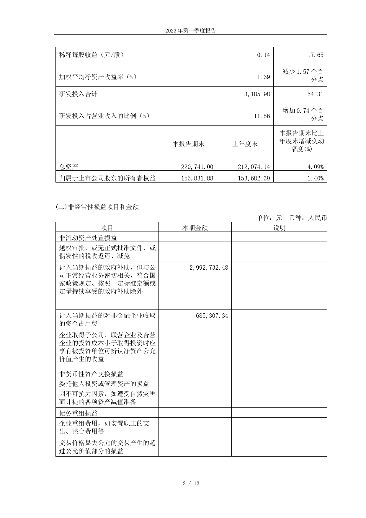 禾川科技：浙江禾川科技股份有限公司2023年第一季度报告_第2页