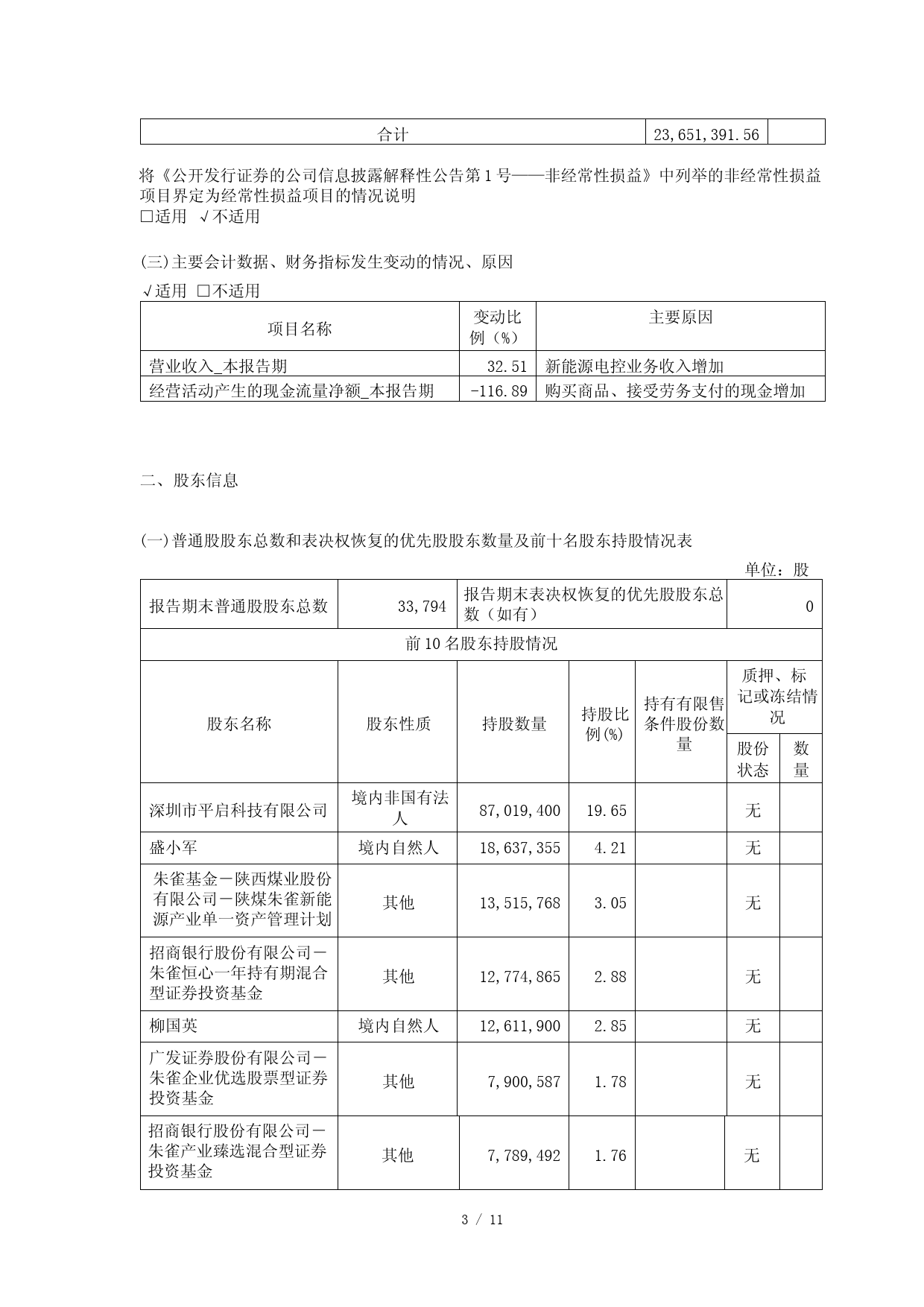 禾望电气：深圳市禾望电气股份有限公司2023年第一季度报告_第3页