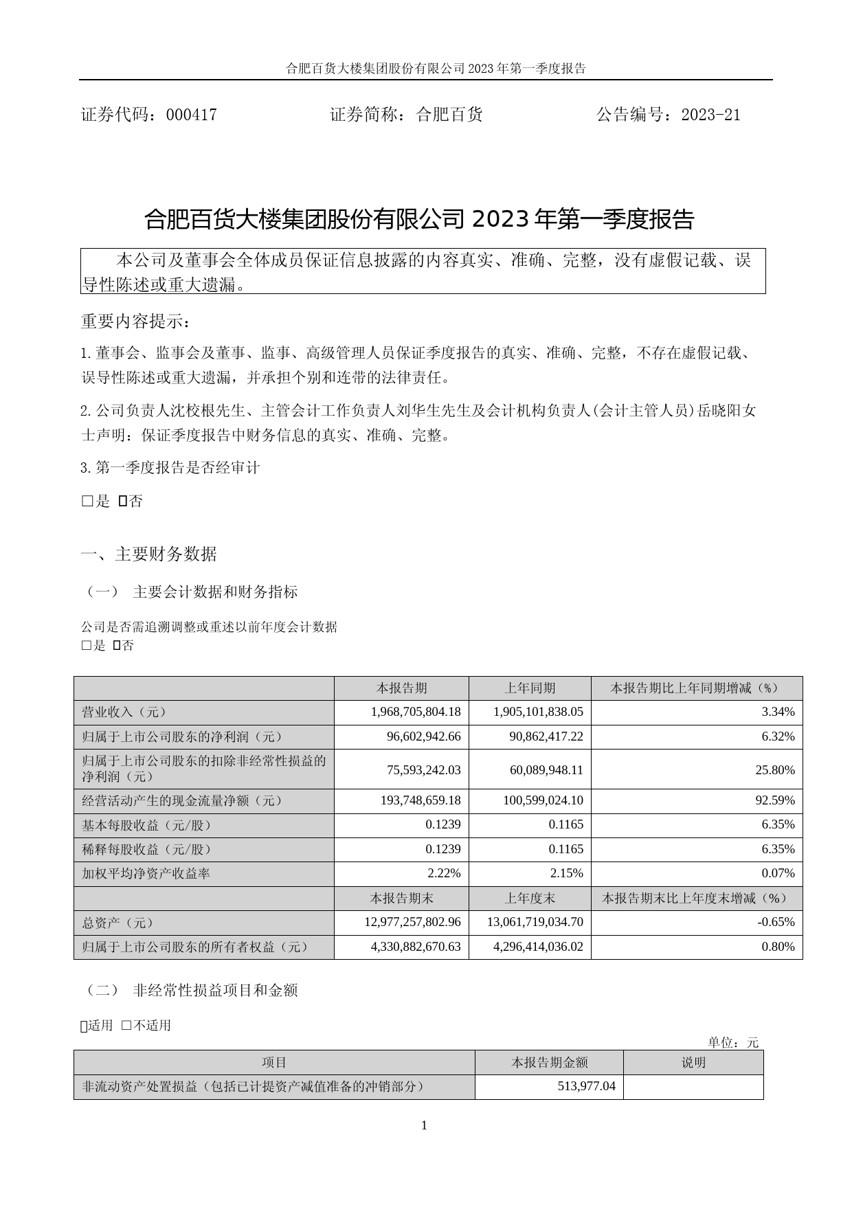 合肥百货：2023年一季度报告_第1页