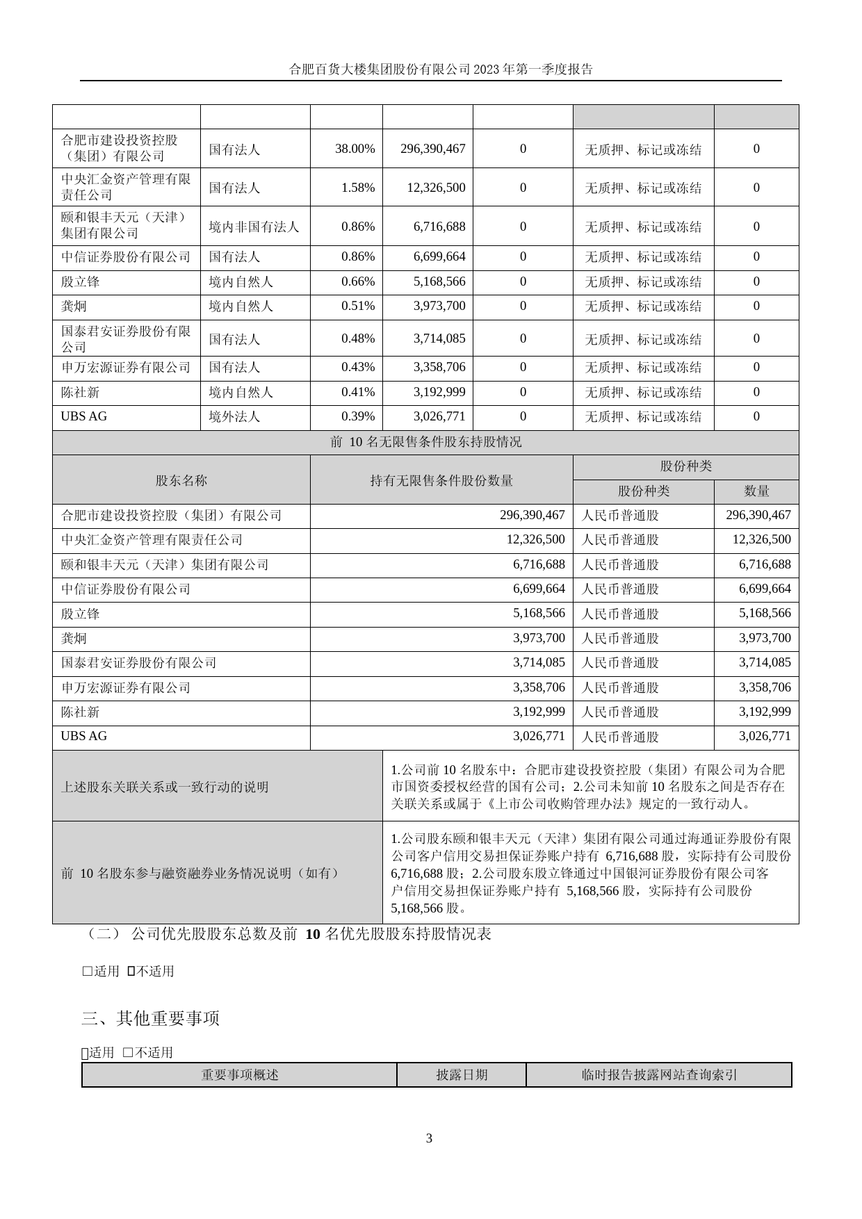 合肥百货：2023年一季度报告_第3页