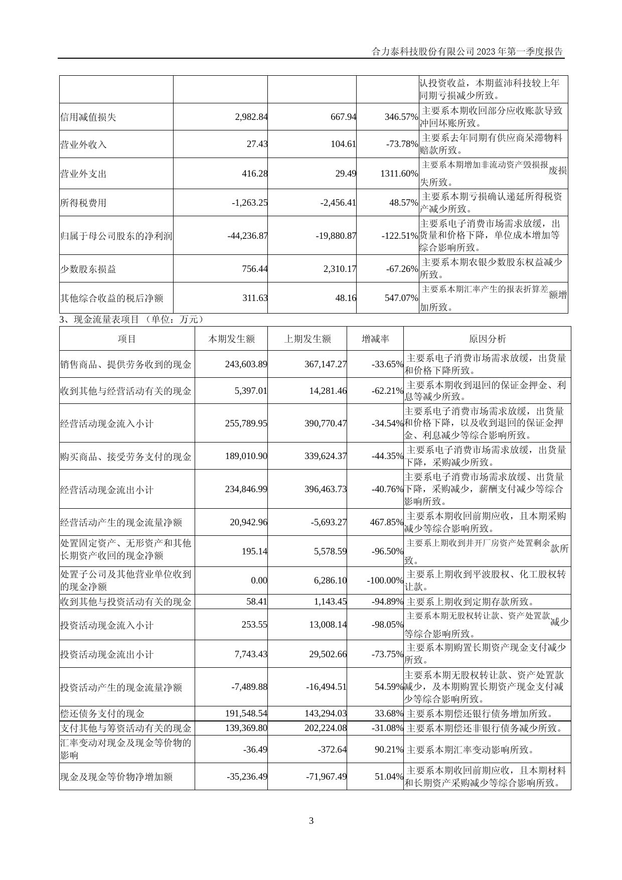 合力泰：2023年一季度报告_第3页