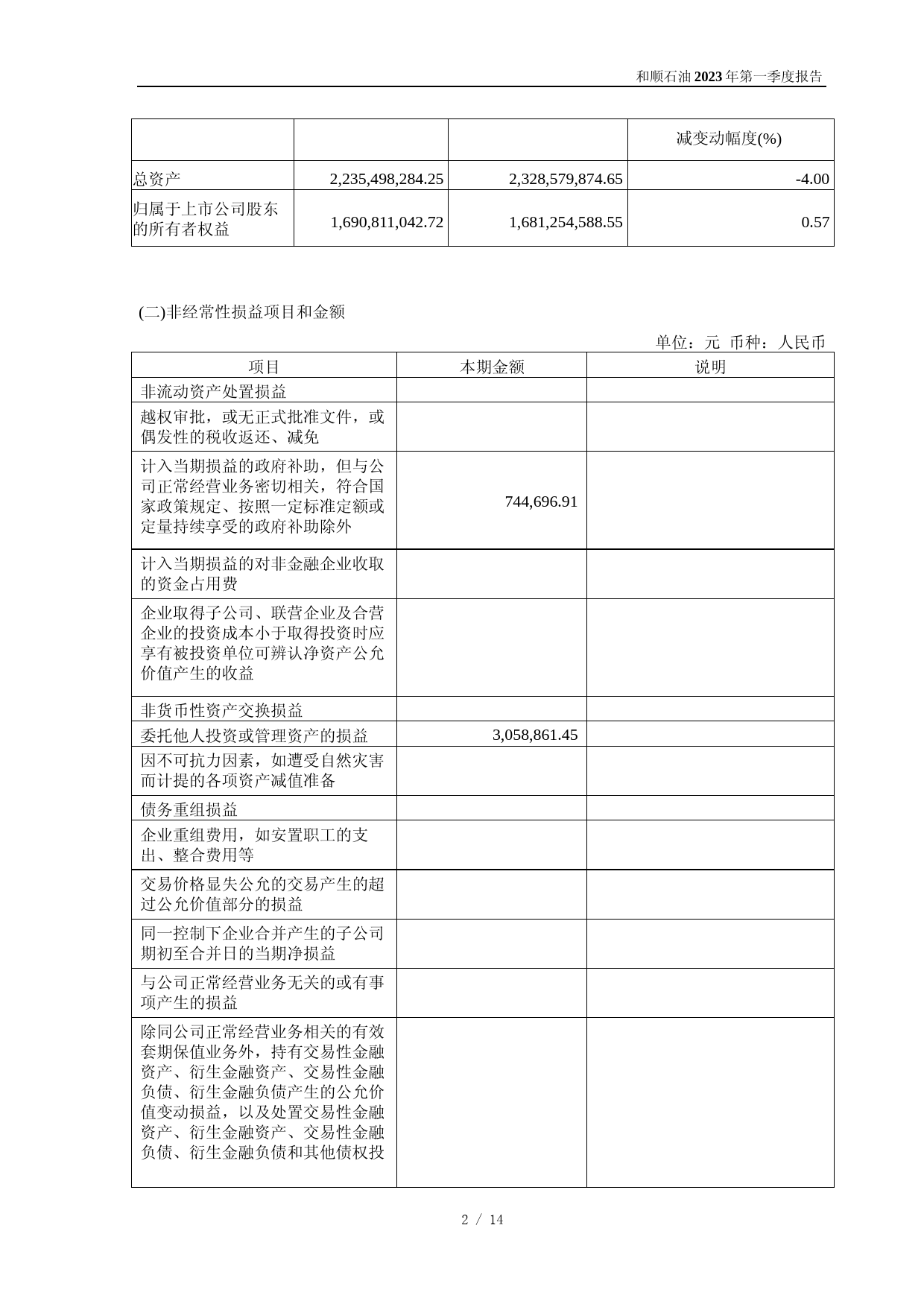 和顺石油：和顺石油2023年第一季度报告_第2页