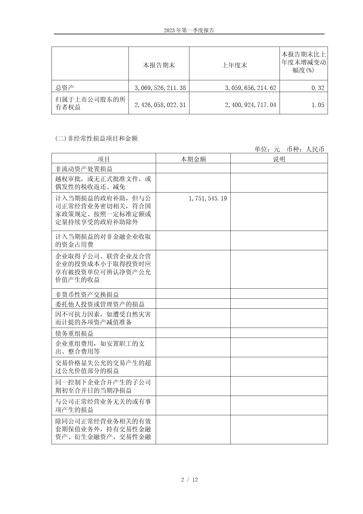 恒丰纸业：恒丰纸业2023年一季度报告_第2页